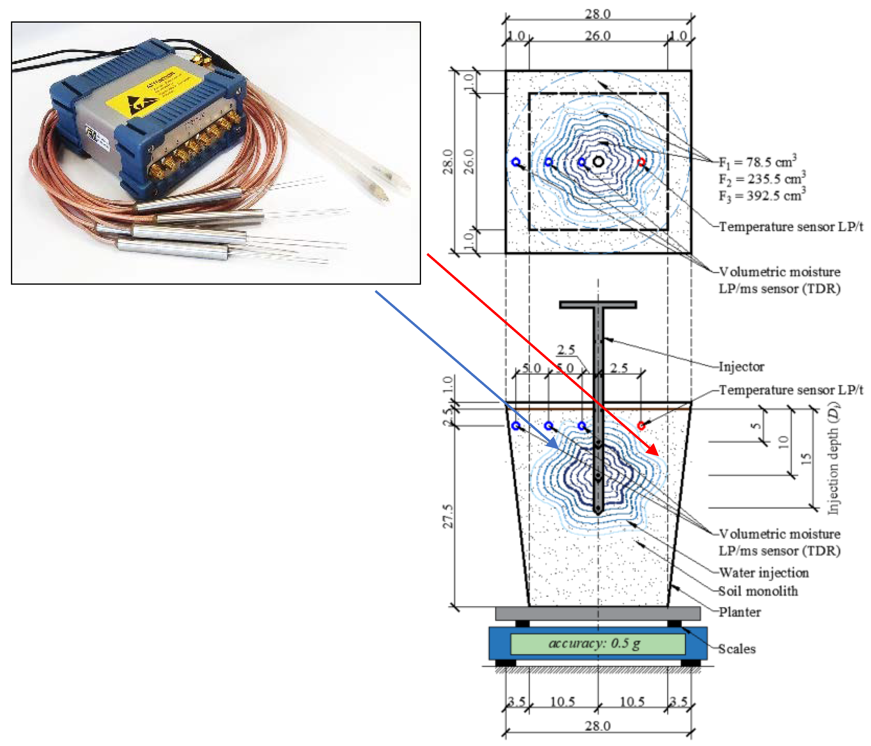 Sensors 21 02309 g002 Sensors 21 02309 g002