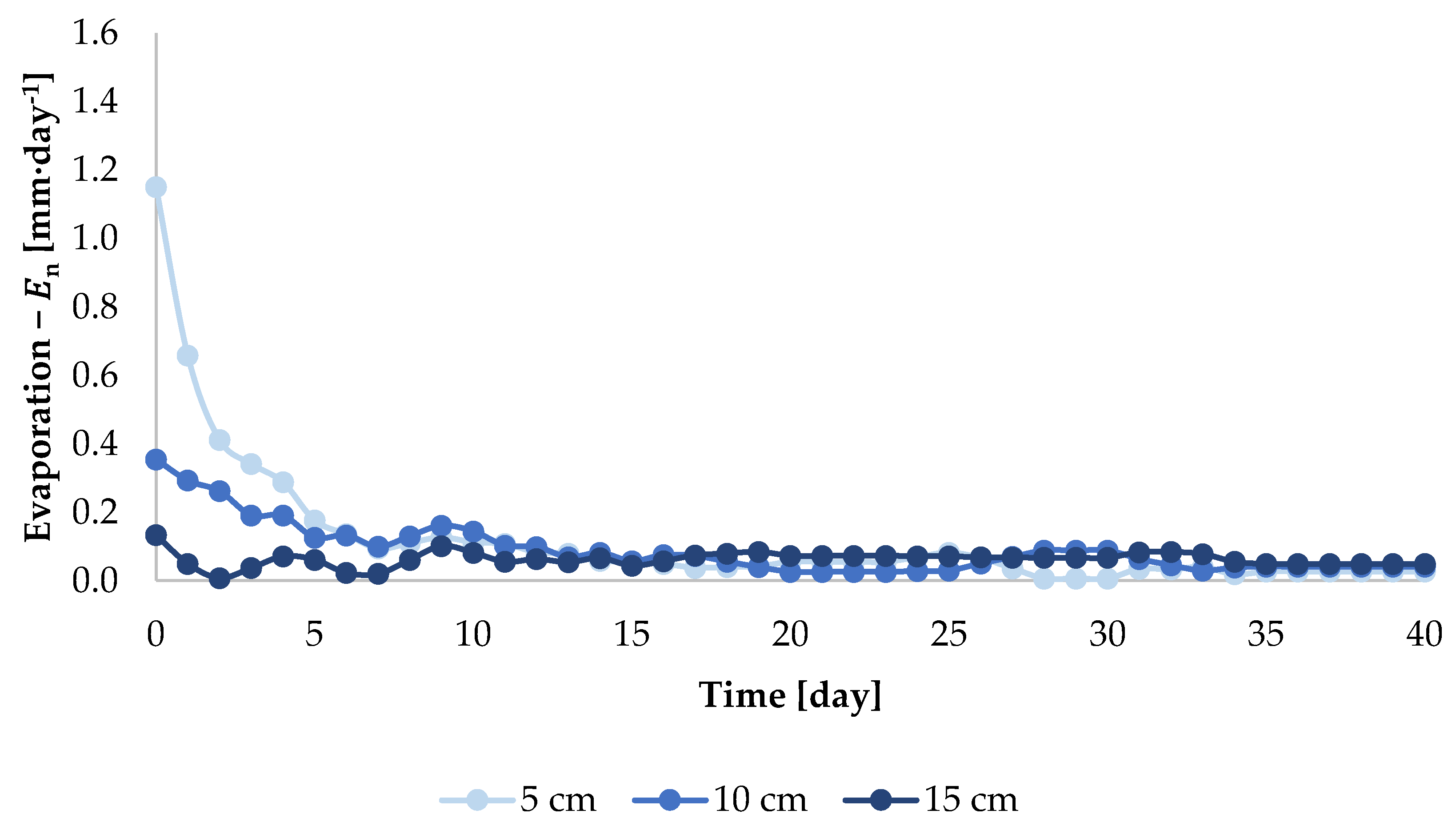 Sensors 21 02309 g006 Sensors 21 02309 g006