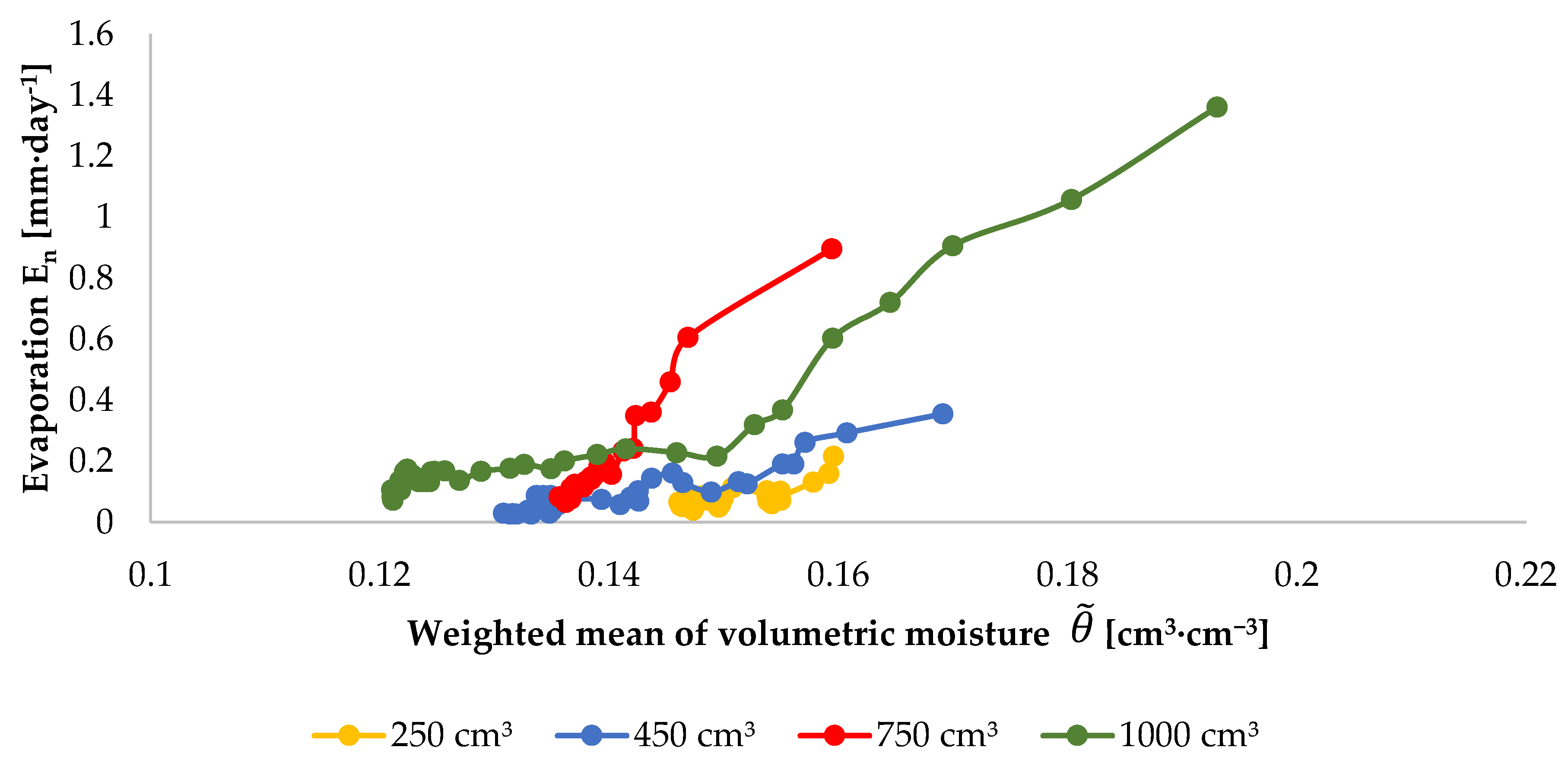 Sensors 21 02309 g009 Sensors 21 02309 g009