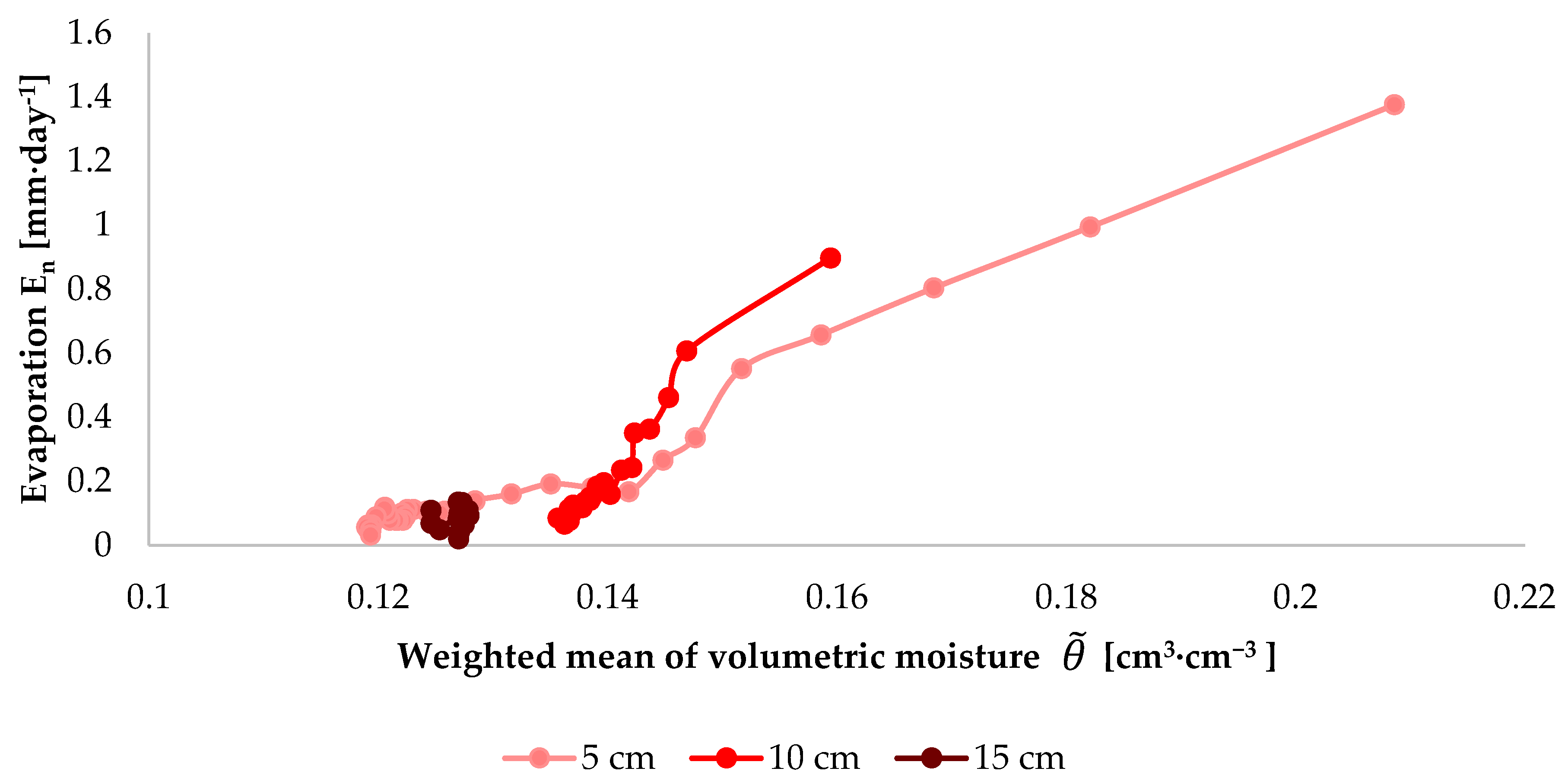 Sensors 21 02309 g010 Sensors 21 02309 g010