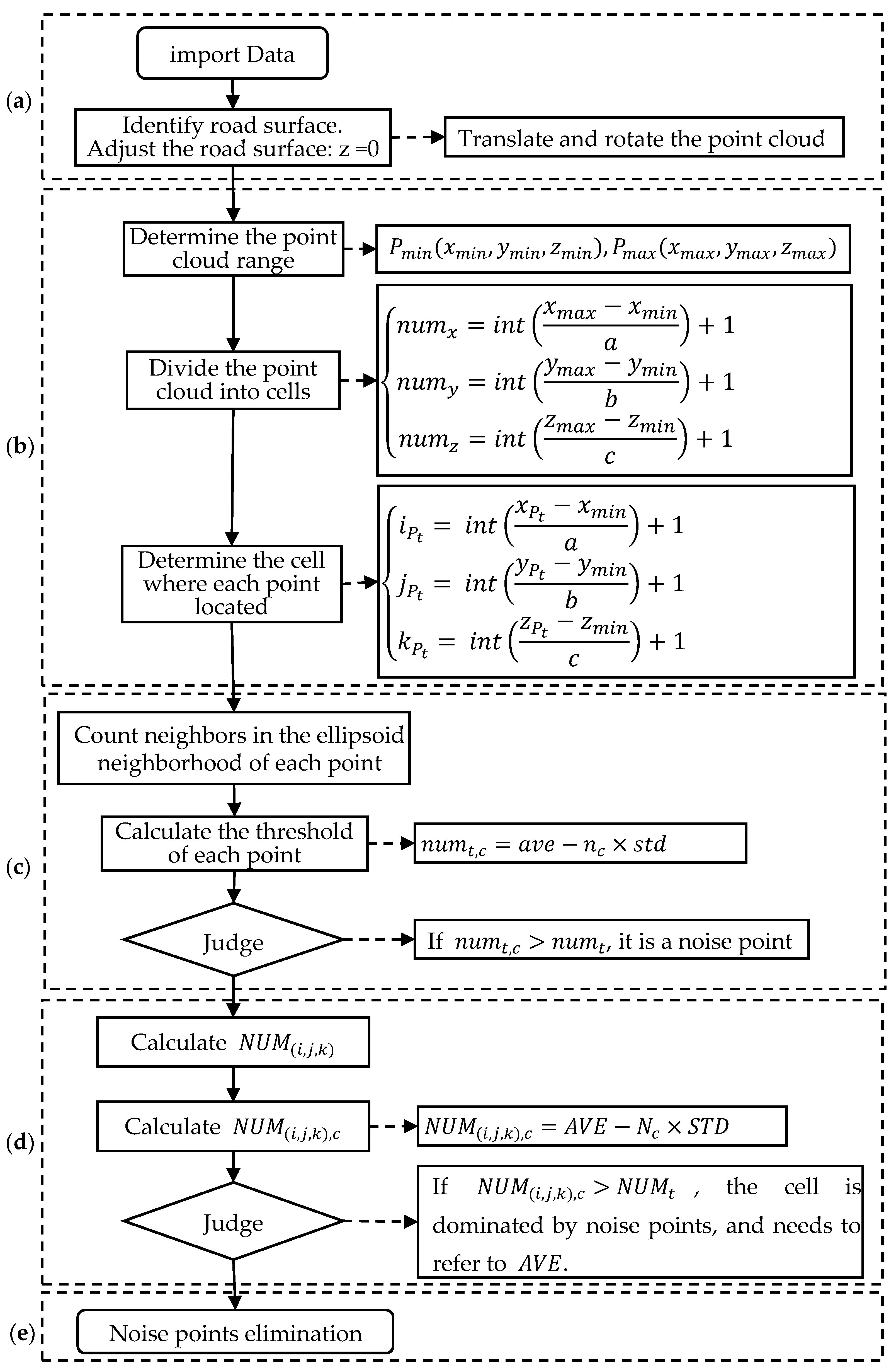 Sensors 21 02310 g001