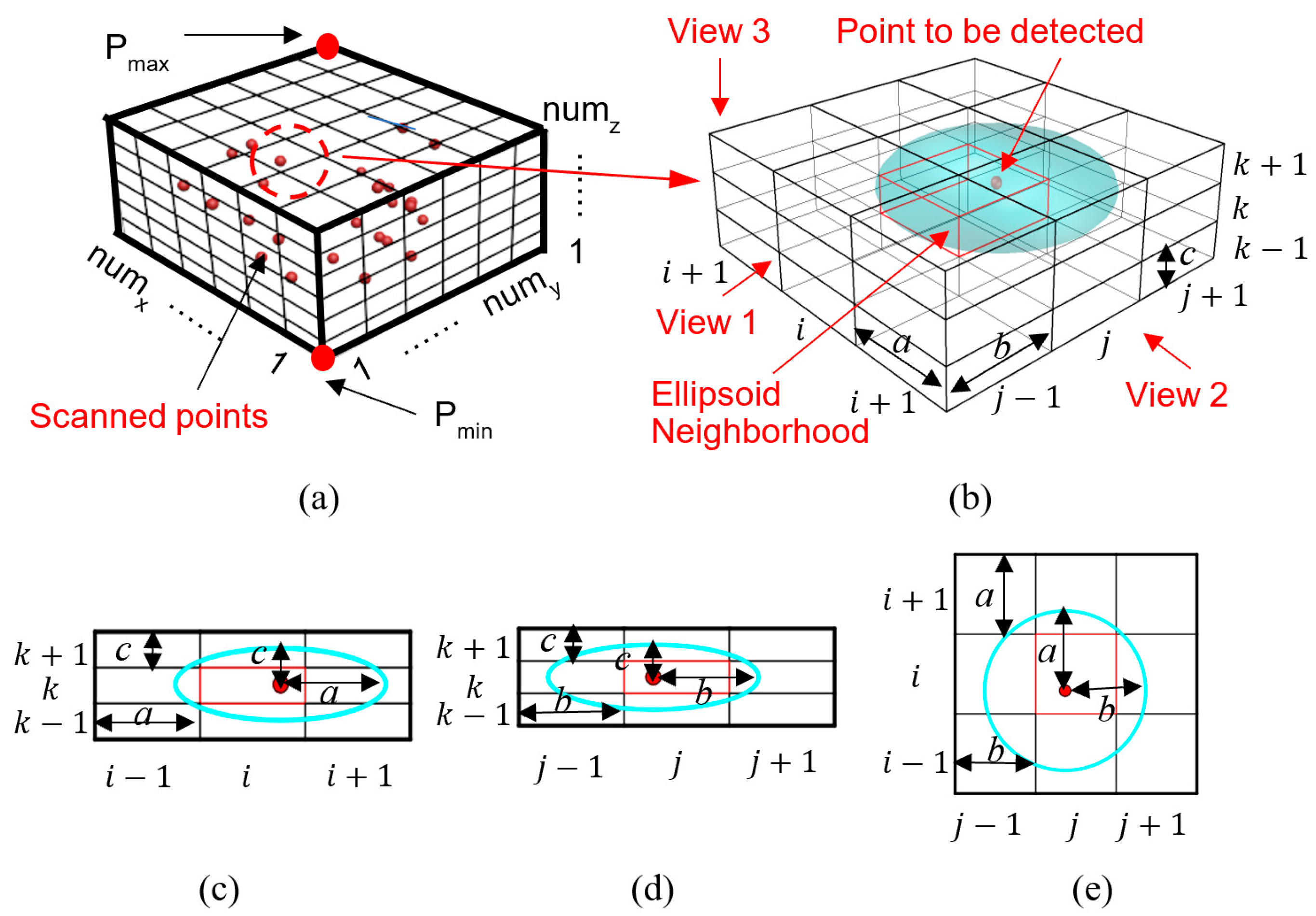 Sensors 21 02310 g002