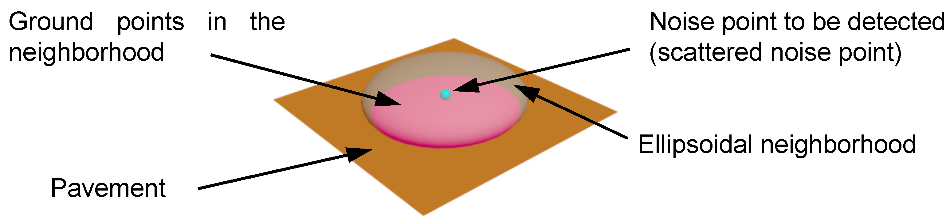 Sensors 21 02310 g003