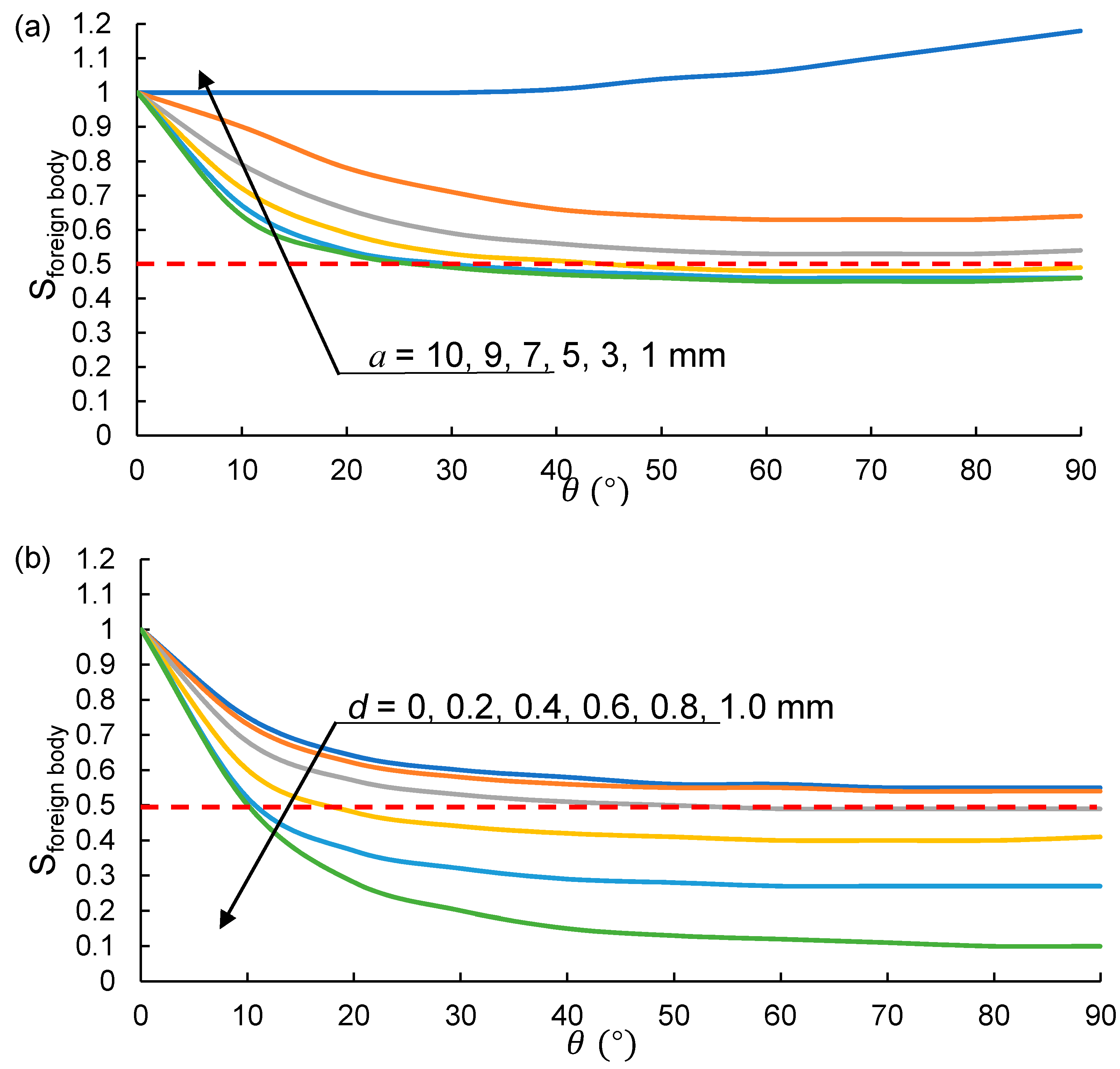 Sensors 21 02310 g005