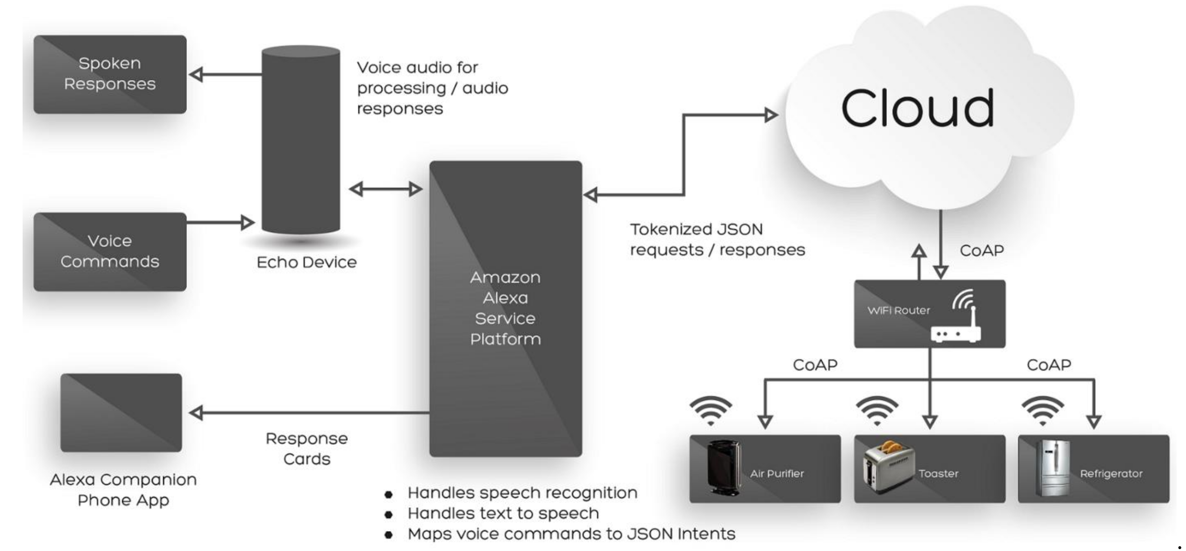 AVS Display Cards for Tablets 1.1