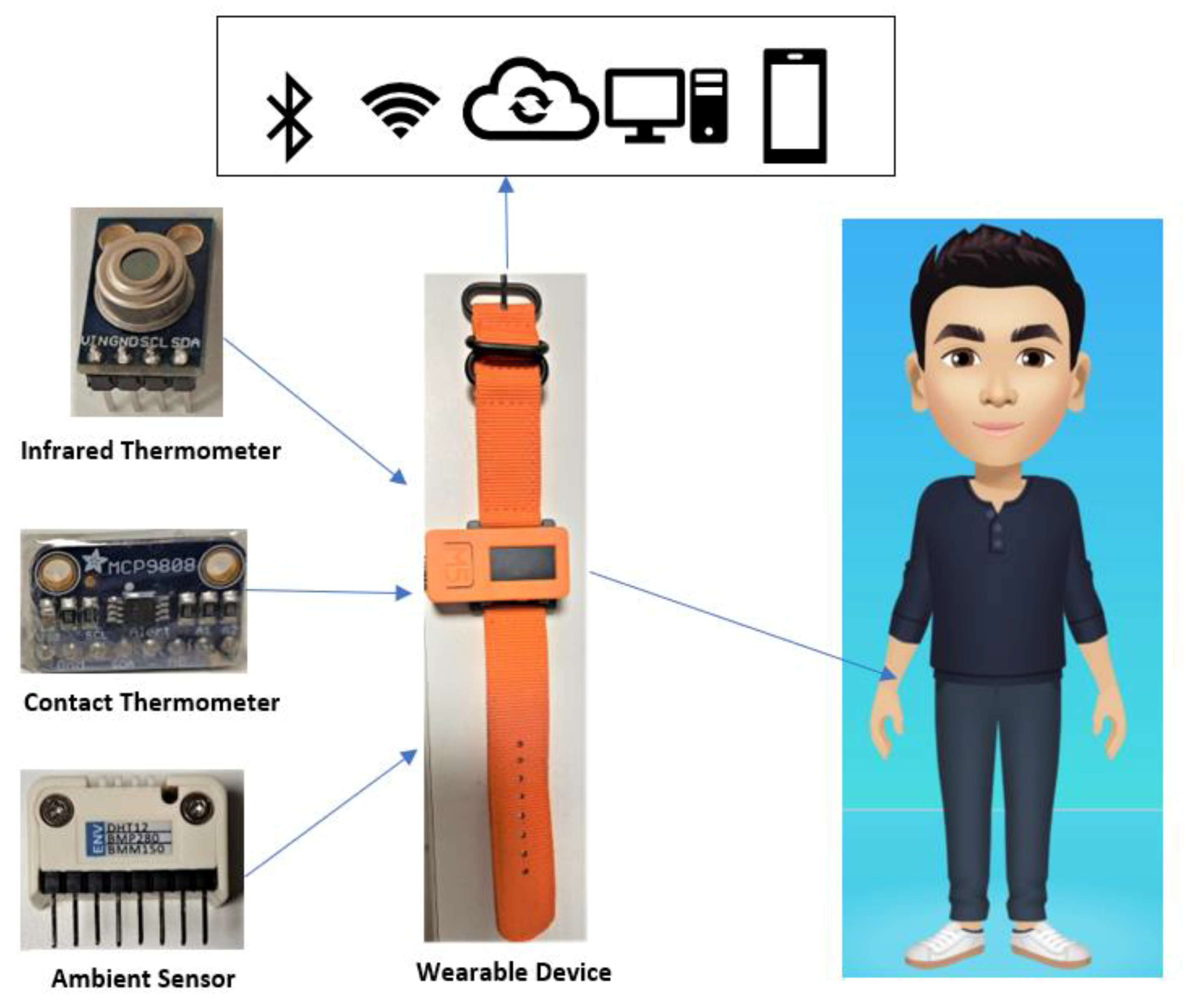 Sensor For Human Temperature at Catherine Taylor blog