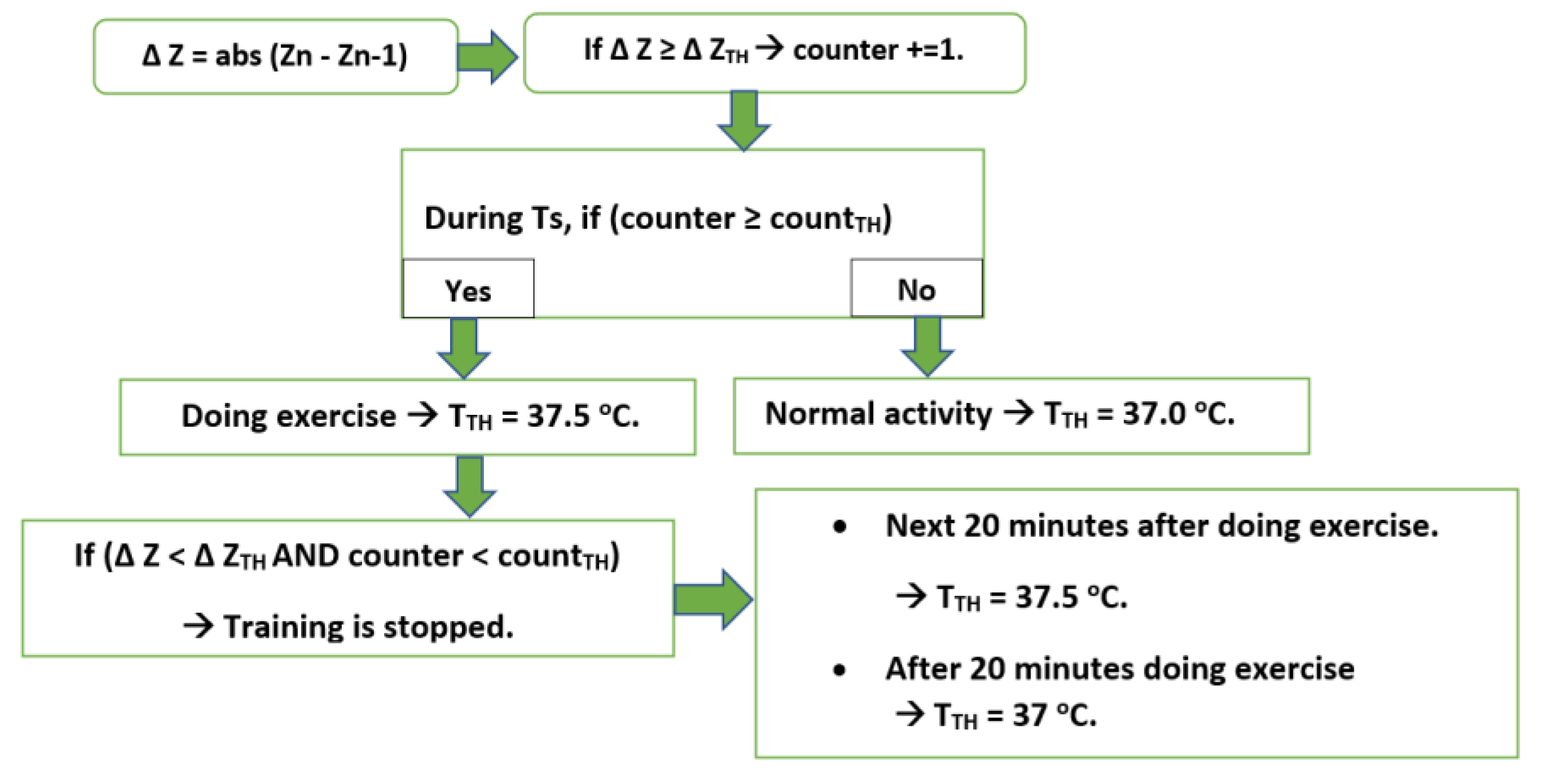 Sensors 21 02313 g008 Sensors 21 02313 g008