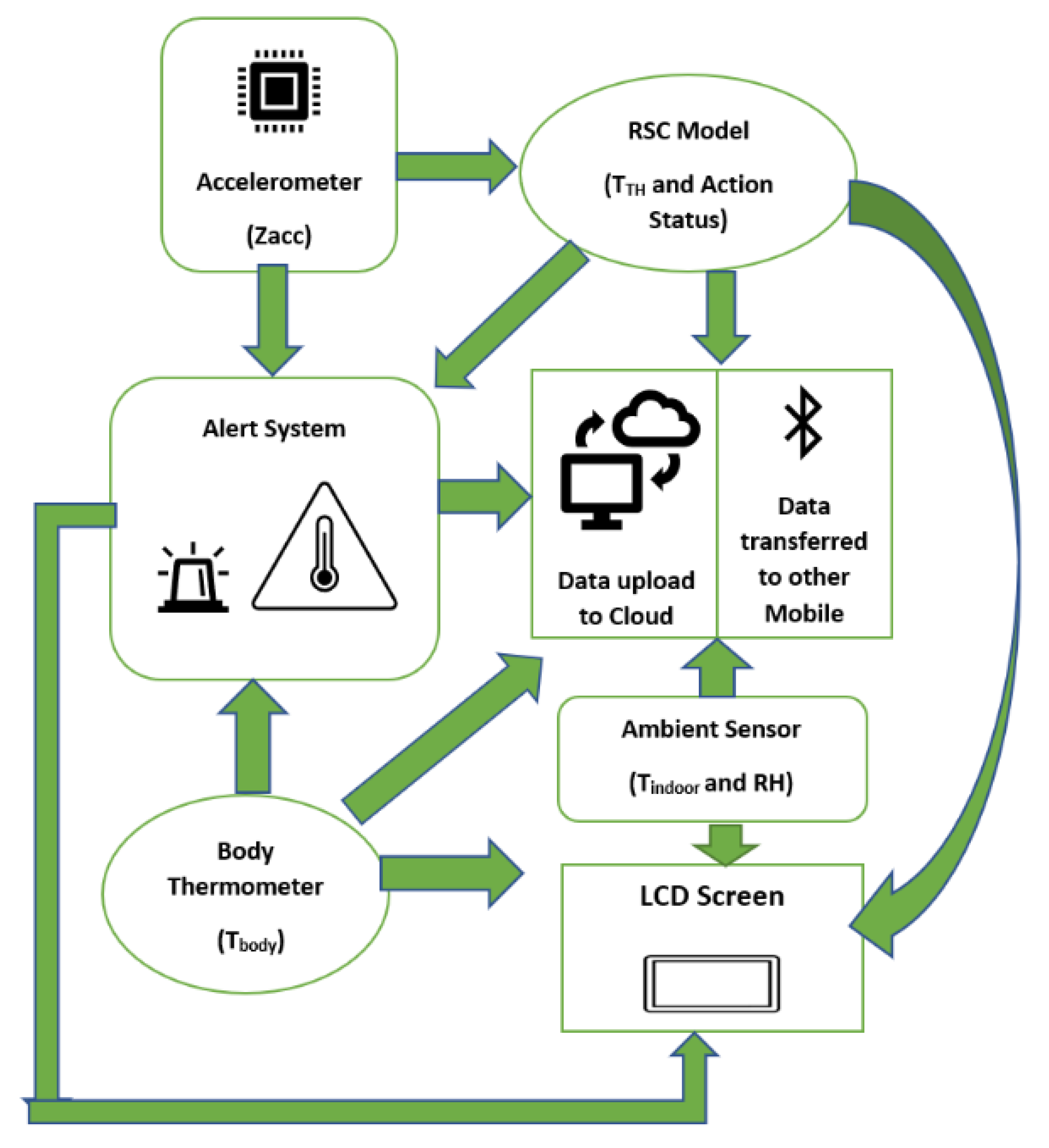 Sensors 21 02313 g011 Sensors 21 02313 g011