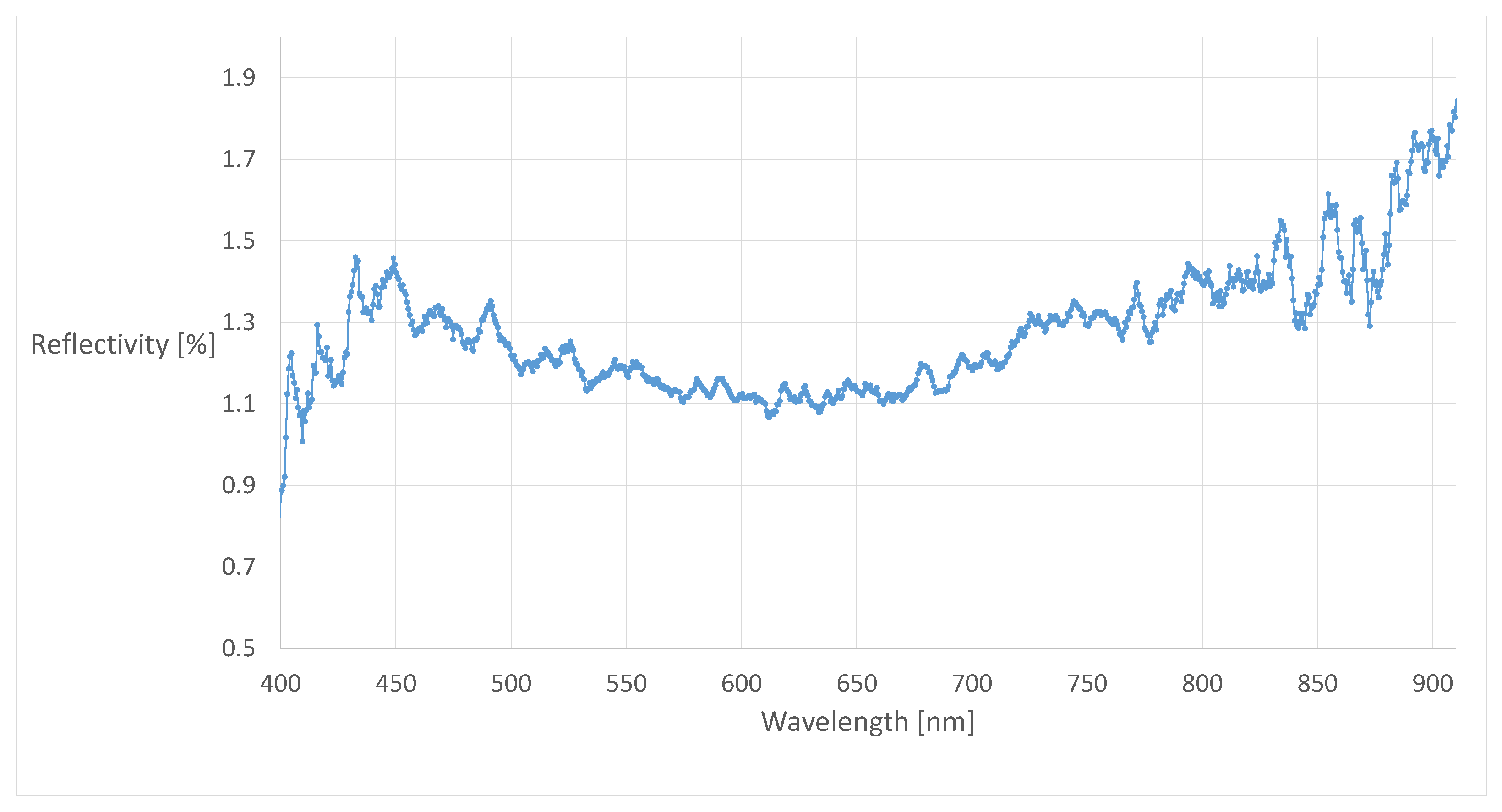Sensors 21 02315 g003