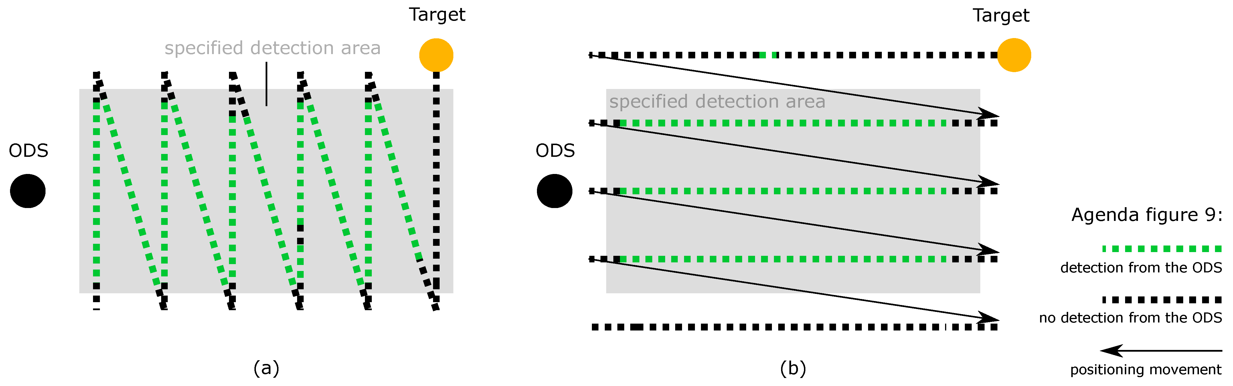 Sensors 21 02315 g009