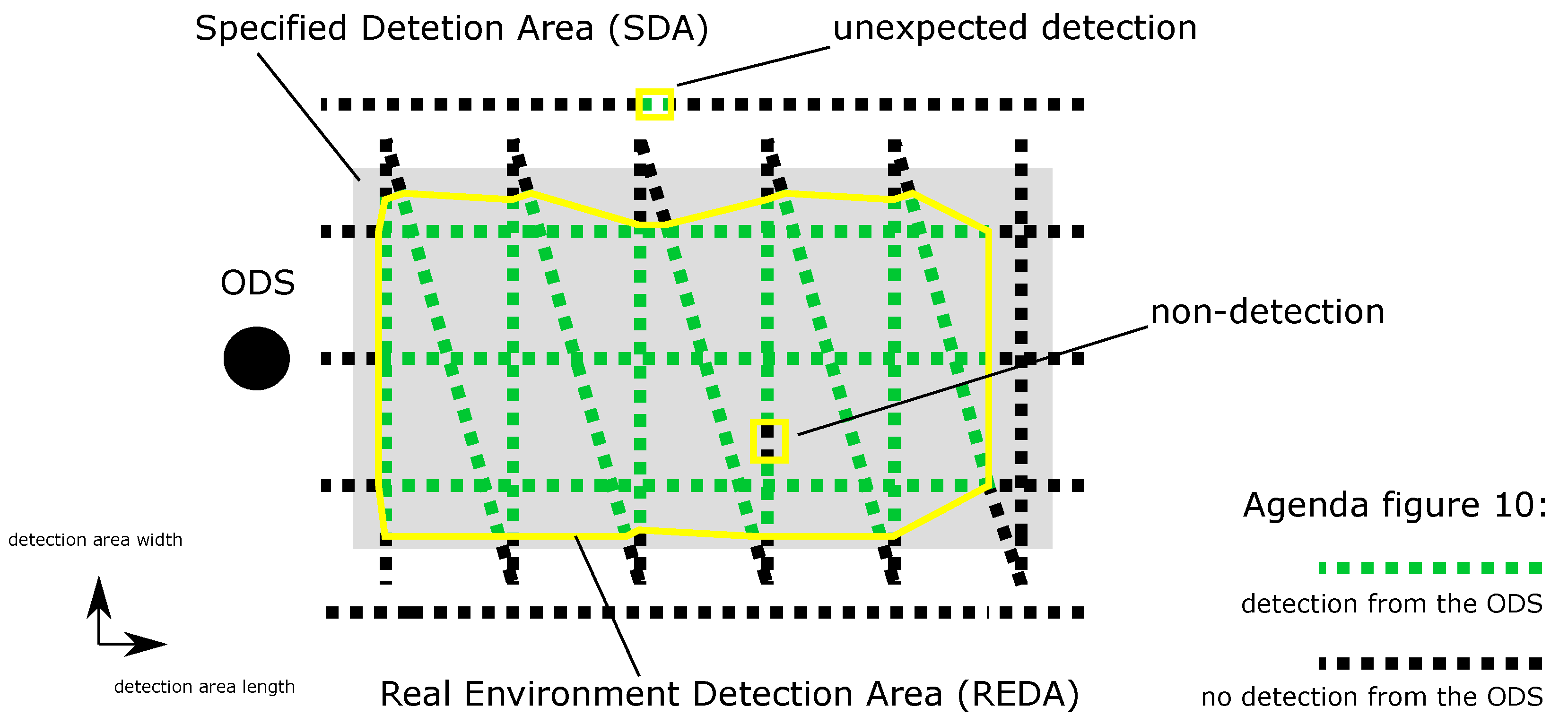 Sensors 21 02315 g010