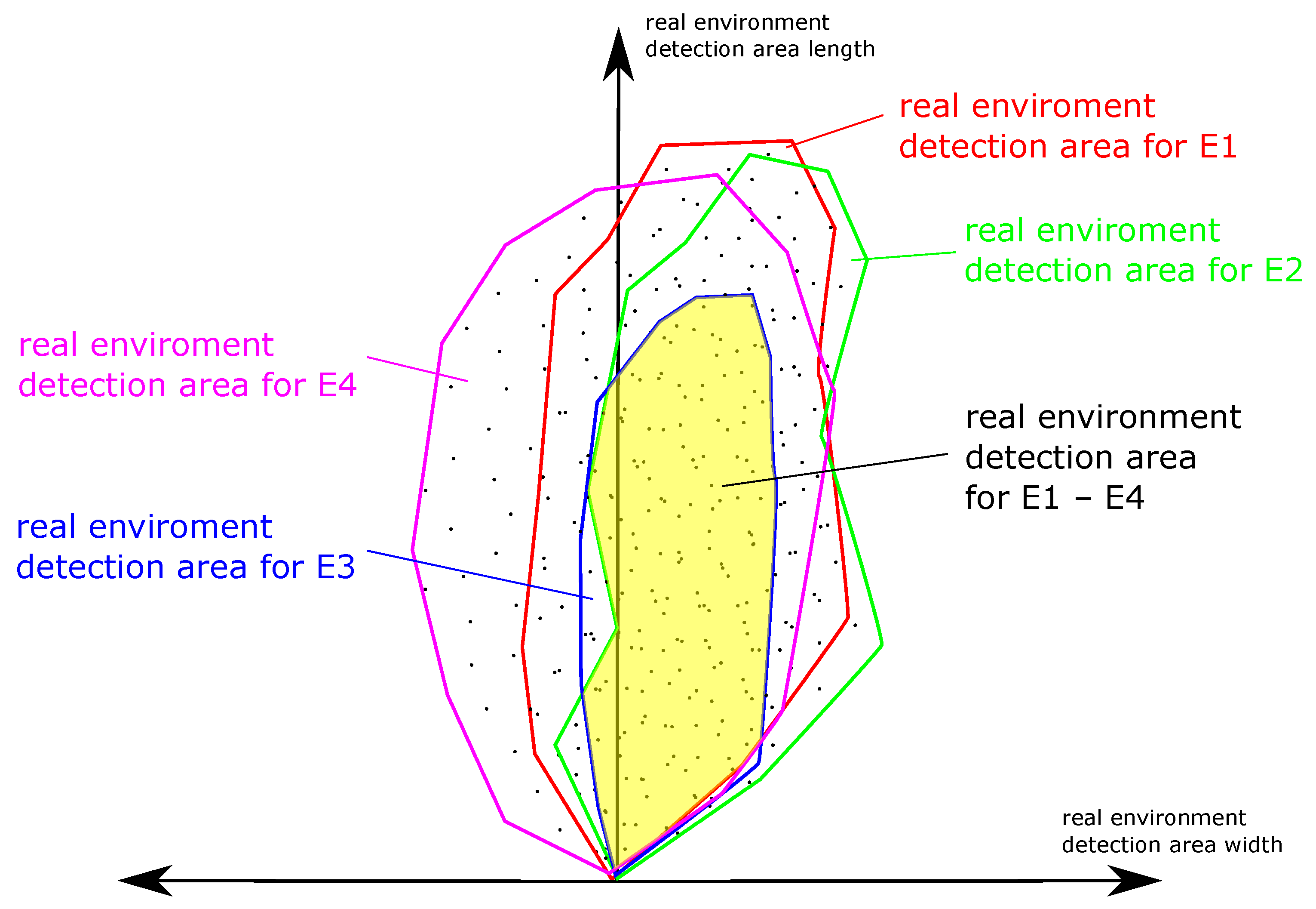 Sensors 21 02315 g012