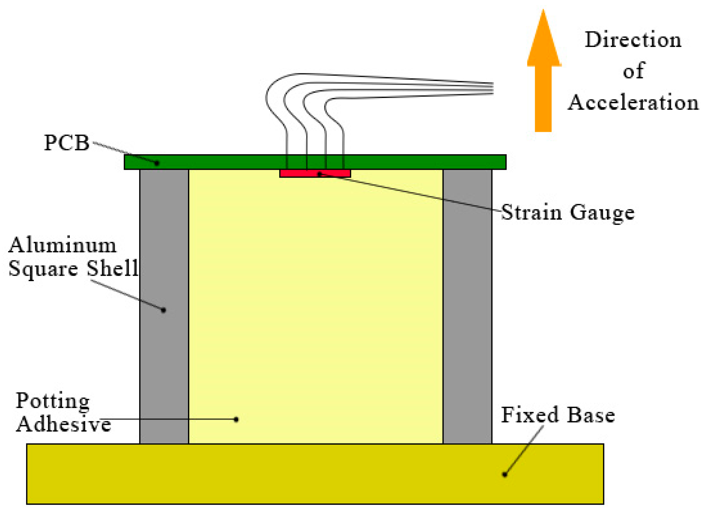 Sensors 21 02316 g001