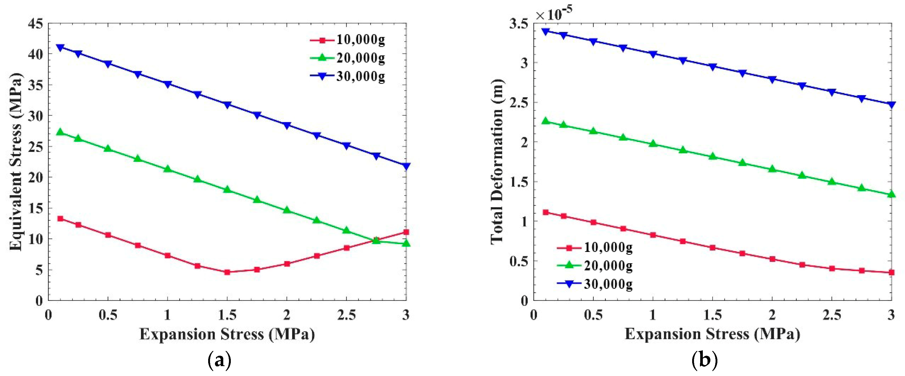 Sensors 21 02316 g008