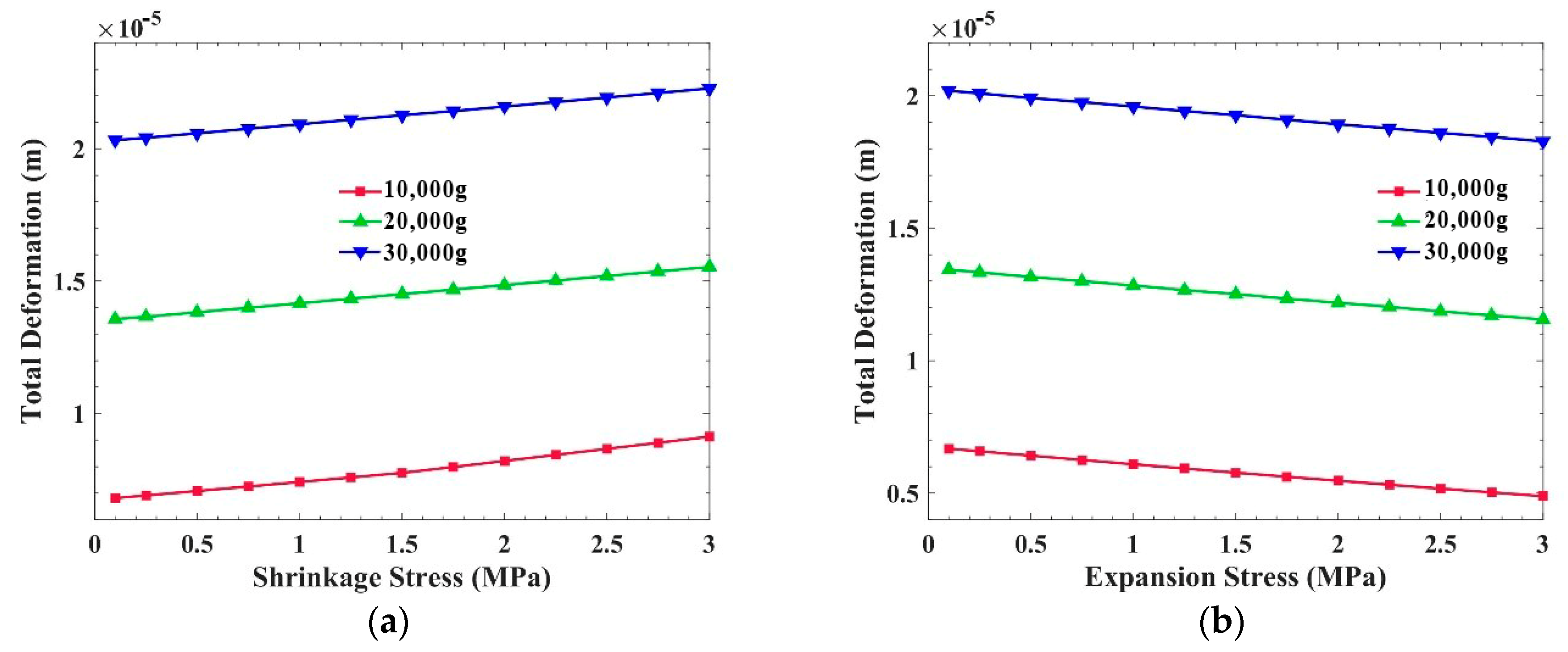 Sensors 21 02316 g012