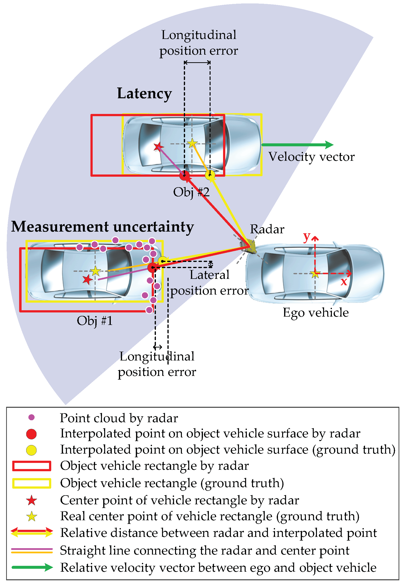 Sensors 21 02317 g001 Sensors 21 02317 g001