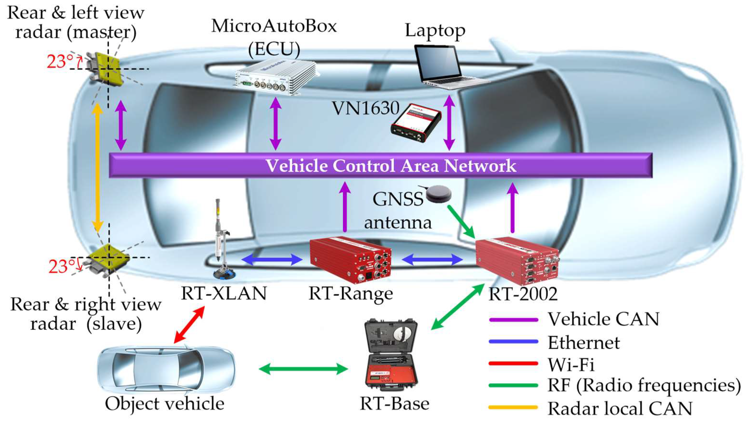 Sensors 21 02317 g003 Sensors 21 02317 g003