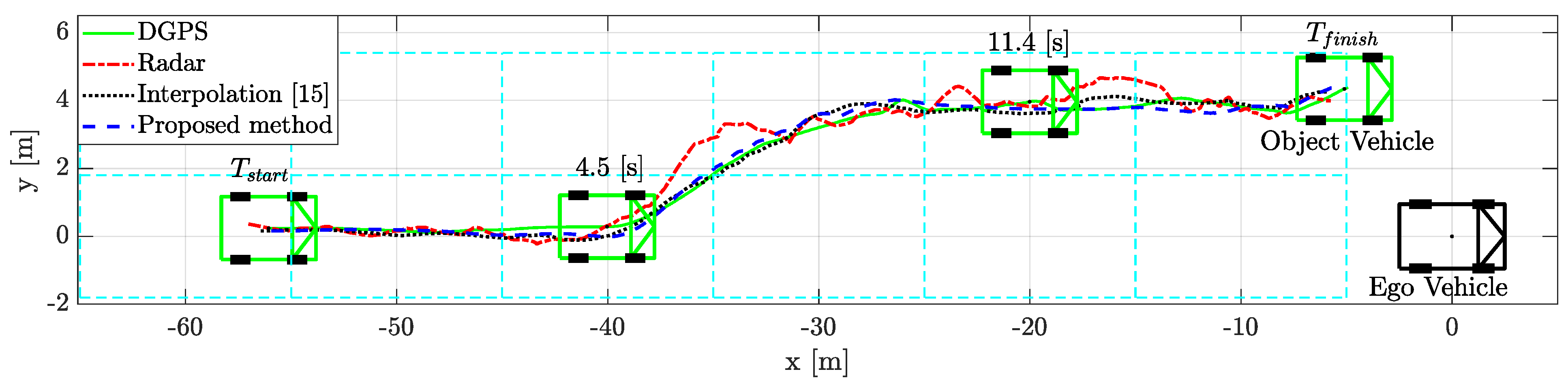 Sensors 21 02317 g008 Sensors 21 02317 g008