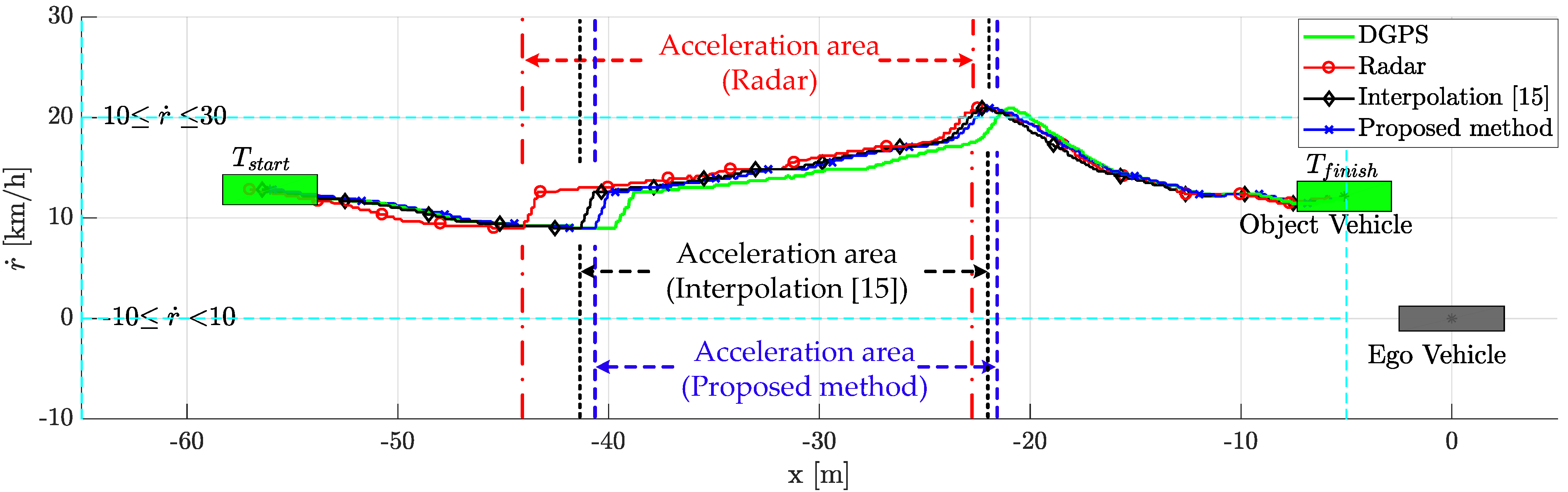 Sensors 21 02317 g010 Sensors 21 02317 g010