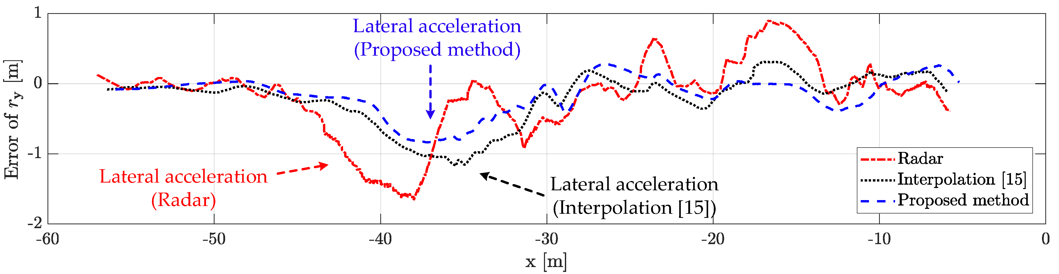Sensors 21 02317 g012 Sensors 21 02317 g012