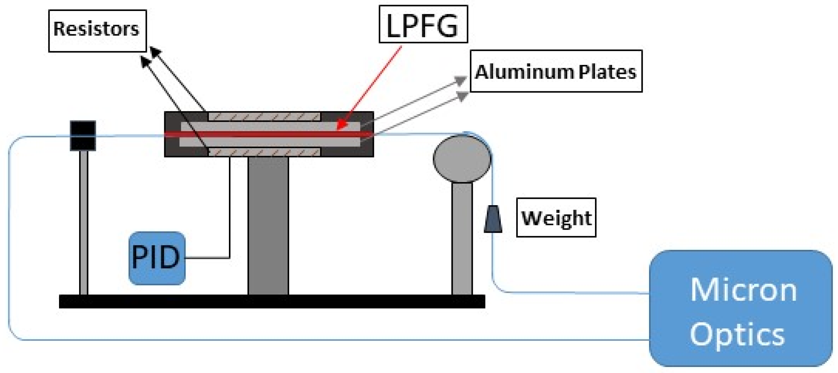 Sensors 21 02318 g003 Sensors 21 02318 g003