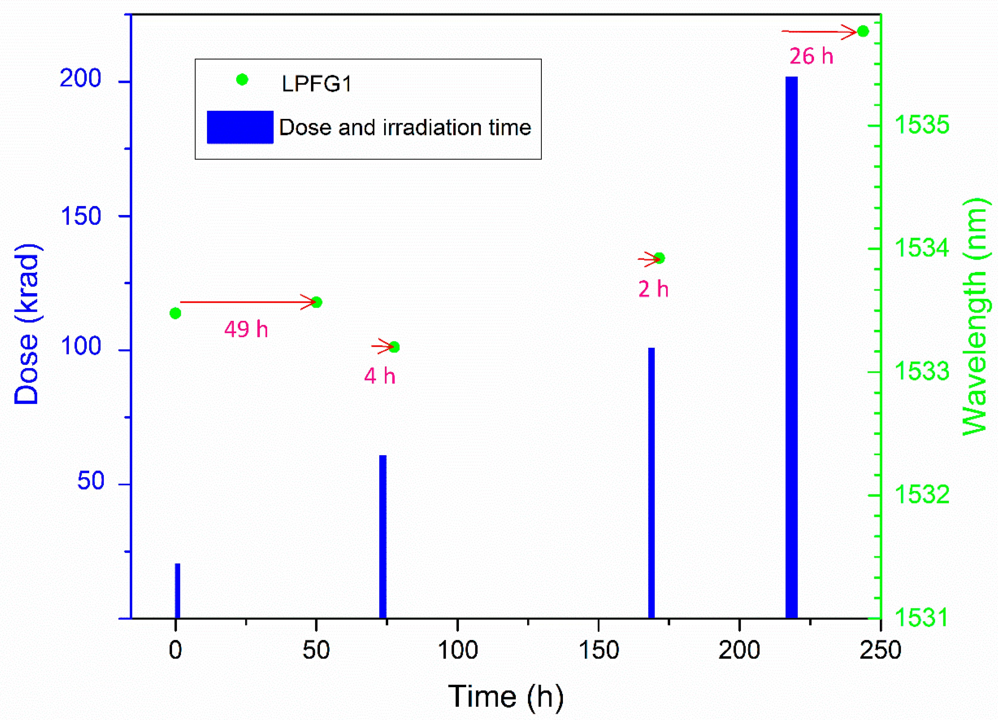 Sensors 21 02318 g004 Sensors 21 02318 g004
