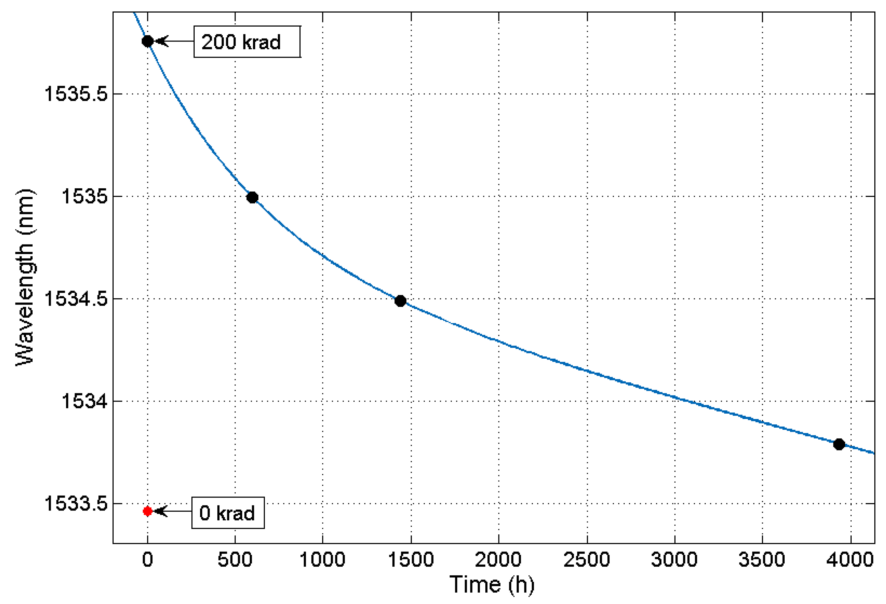 Sensors 21 02318 g005 Sensors 21 02318 g005