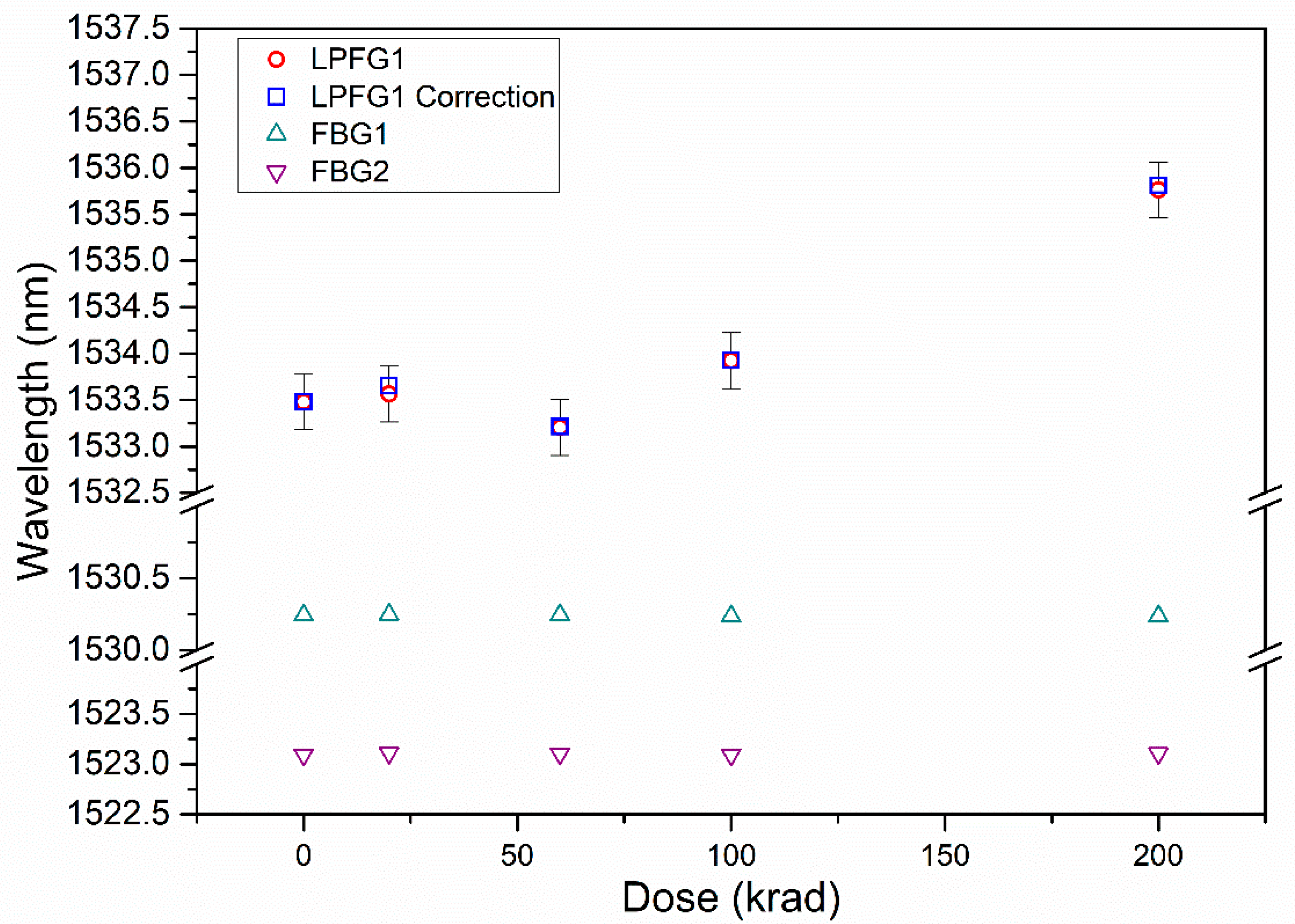 Sensors 21 02318 g006 Sensors 21 02318 g006