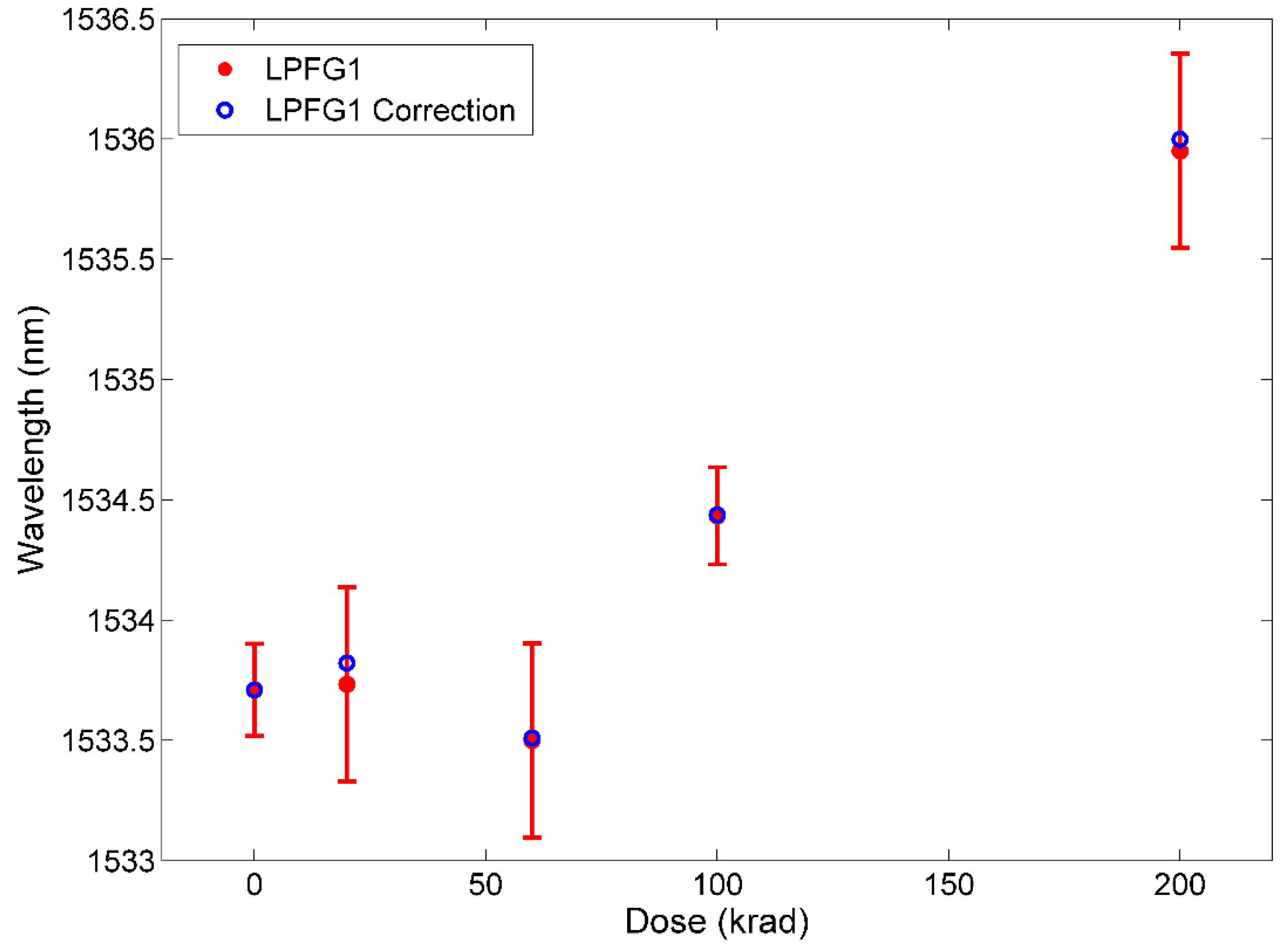 Sensors 21 02318 g007 Sensors 21 02318 g007