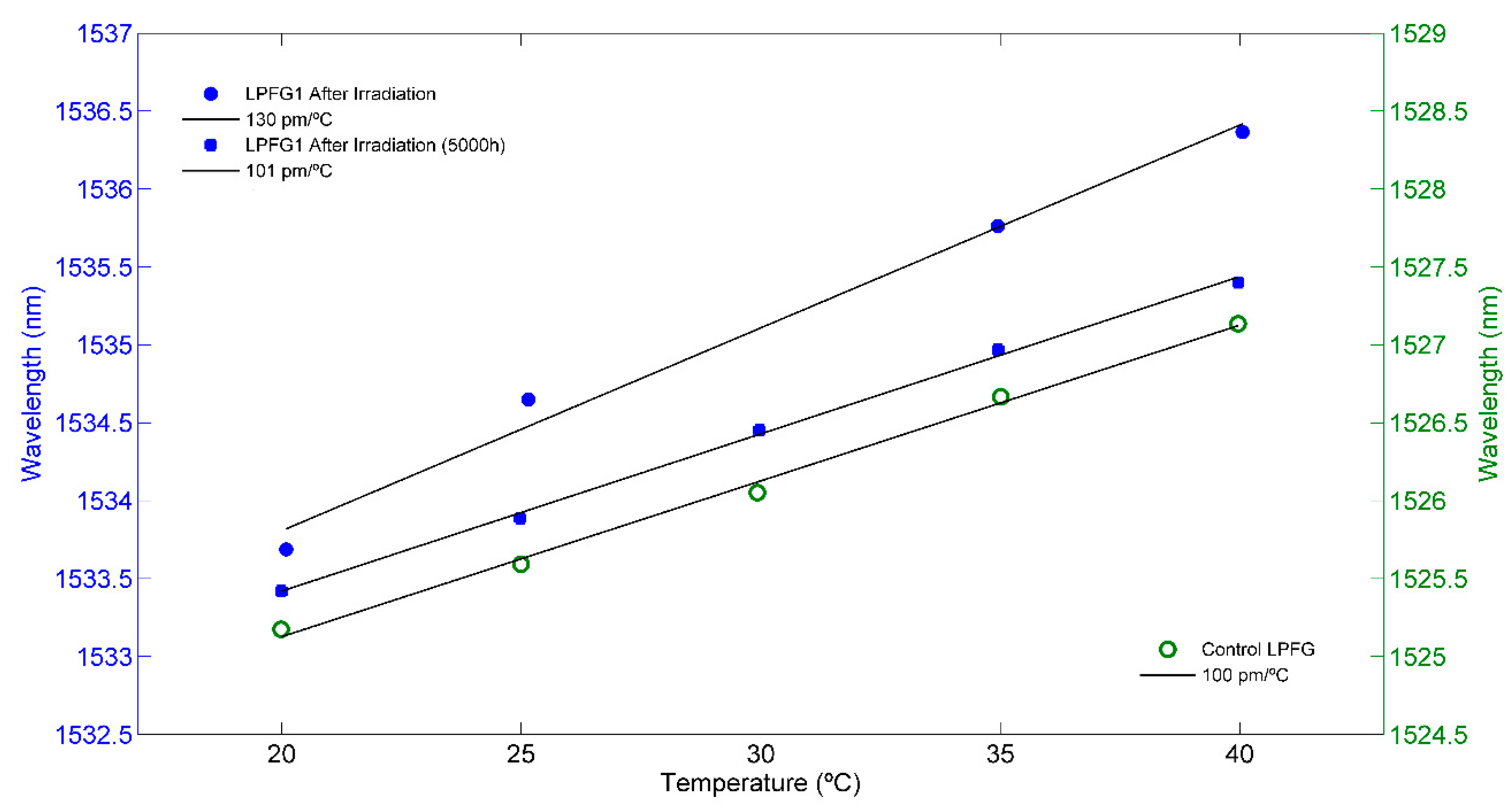 Sensors 21 02318 g008 Sensors 21 02318 g008