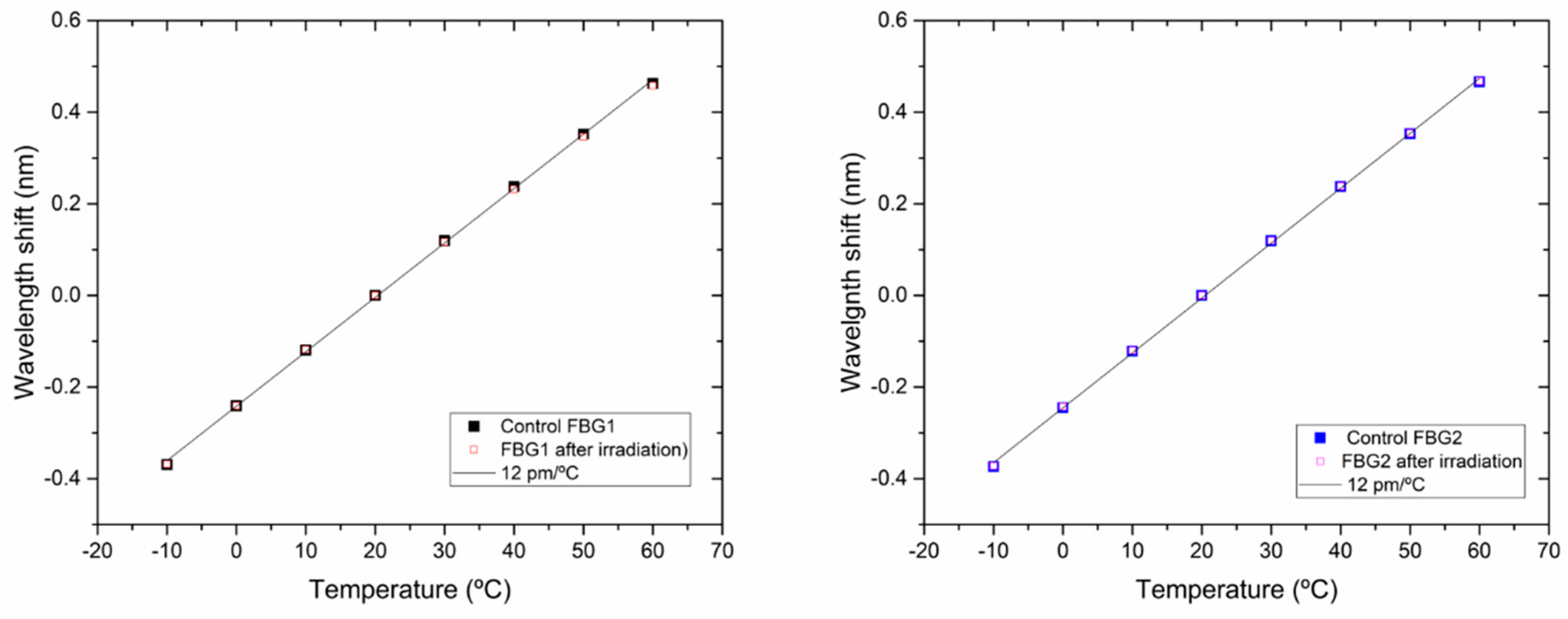 Sensors 21 02318 g009 Sensors 21 02318 g009