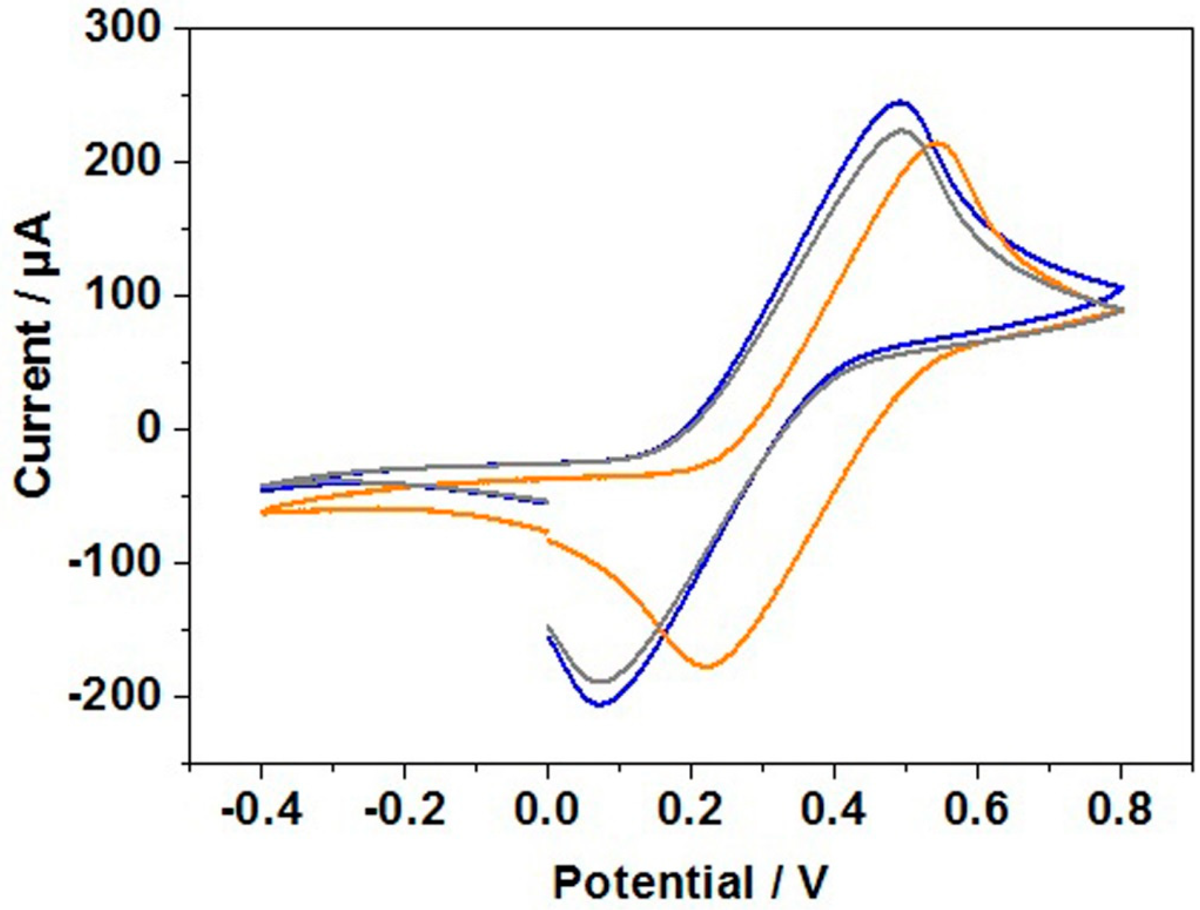 Sensors 21 02319 g005