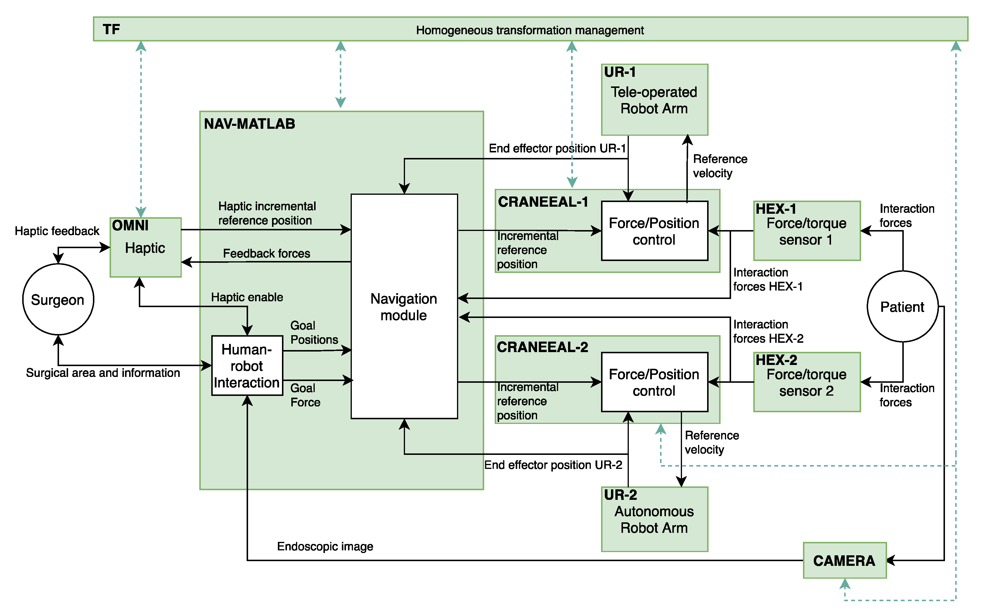 Sensors 21 02320 g002