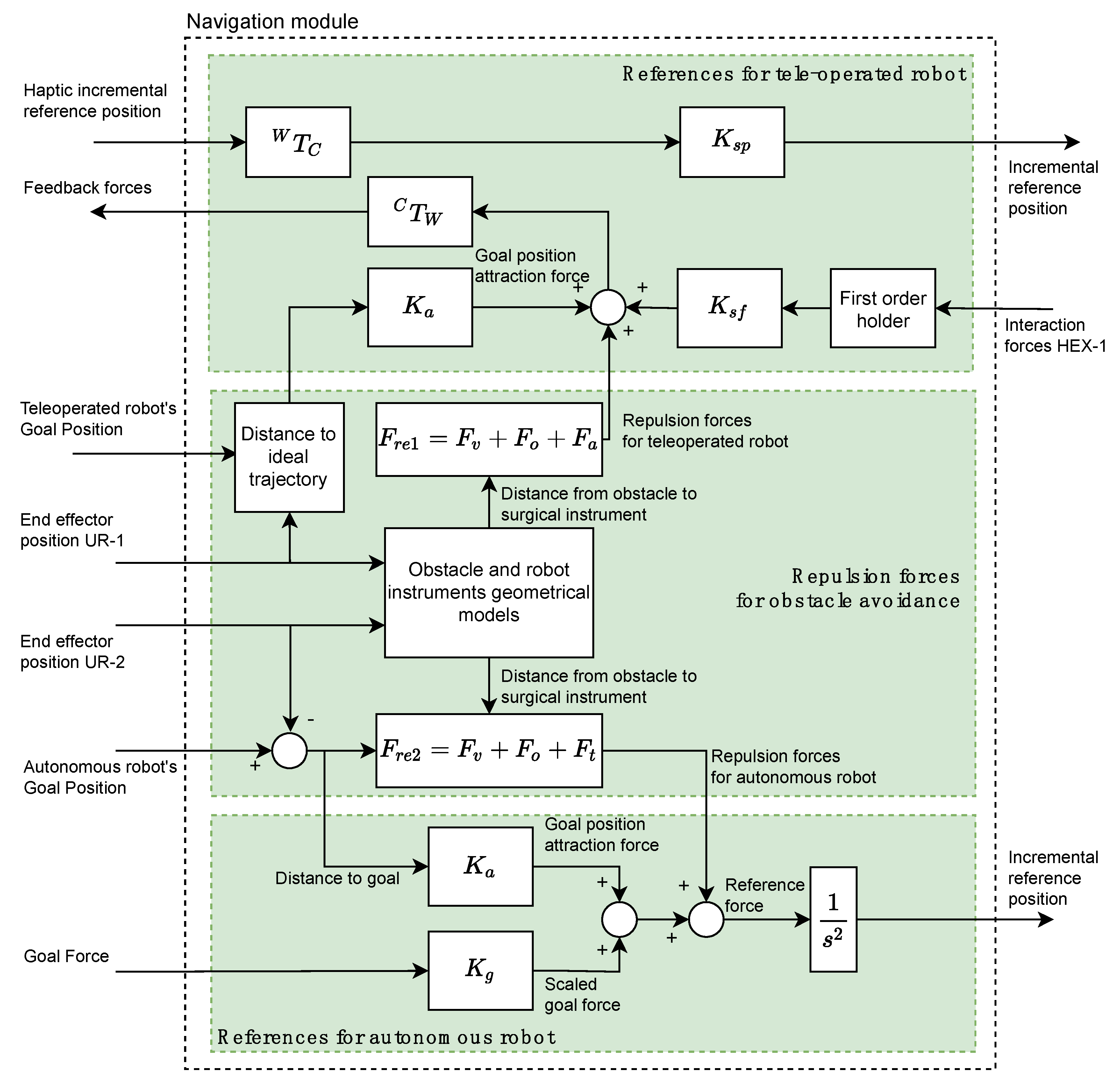 Sensors 21 02320 g003