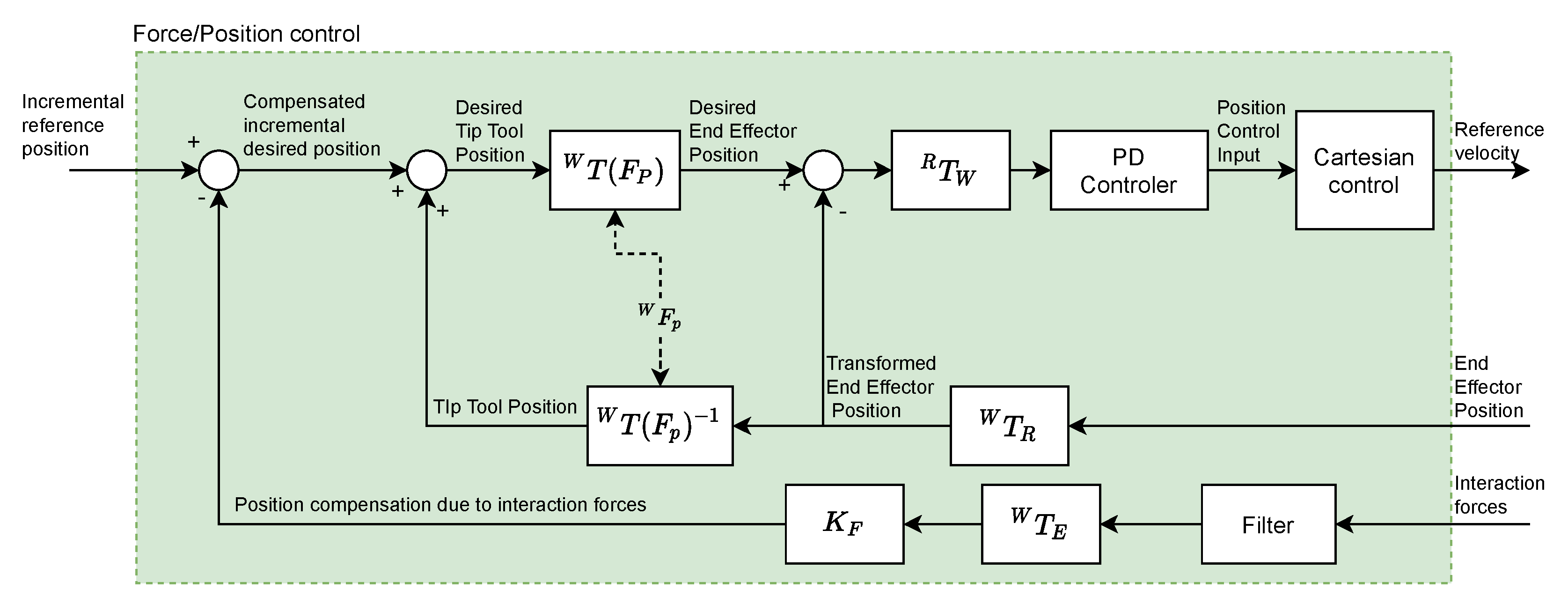 Sensors 21 02320 g004