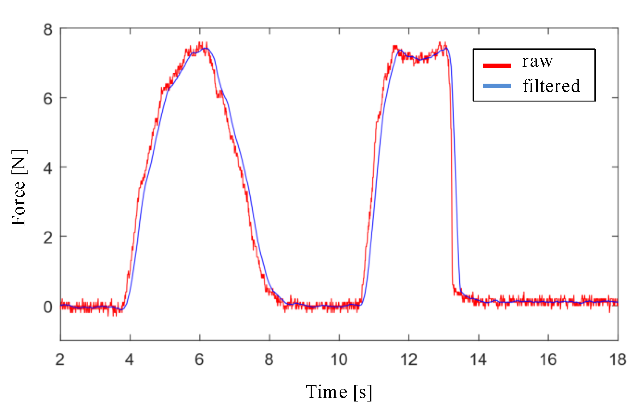 Sensors 21 02320 g005