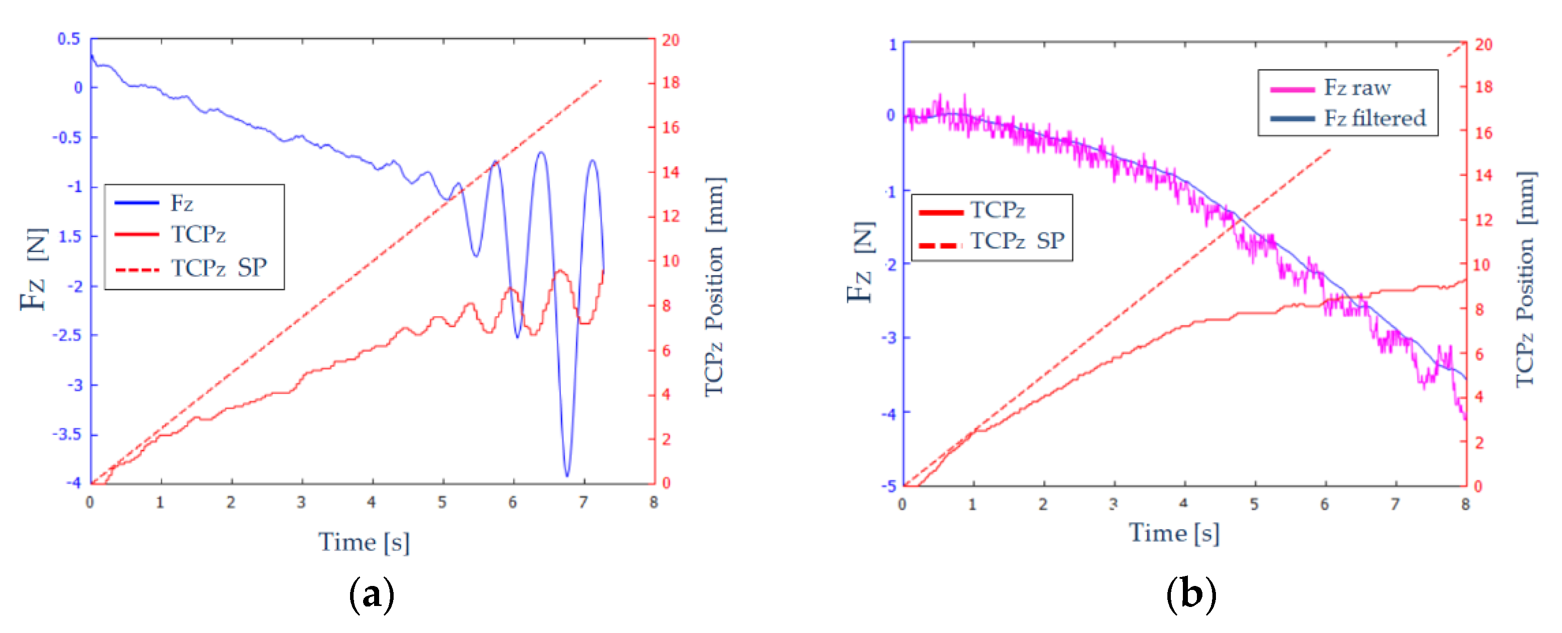 Sensors 21 02320 g010