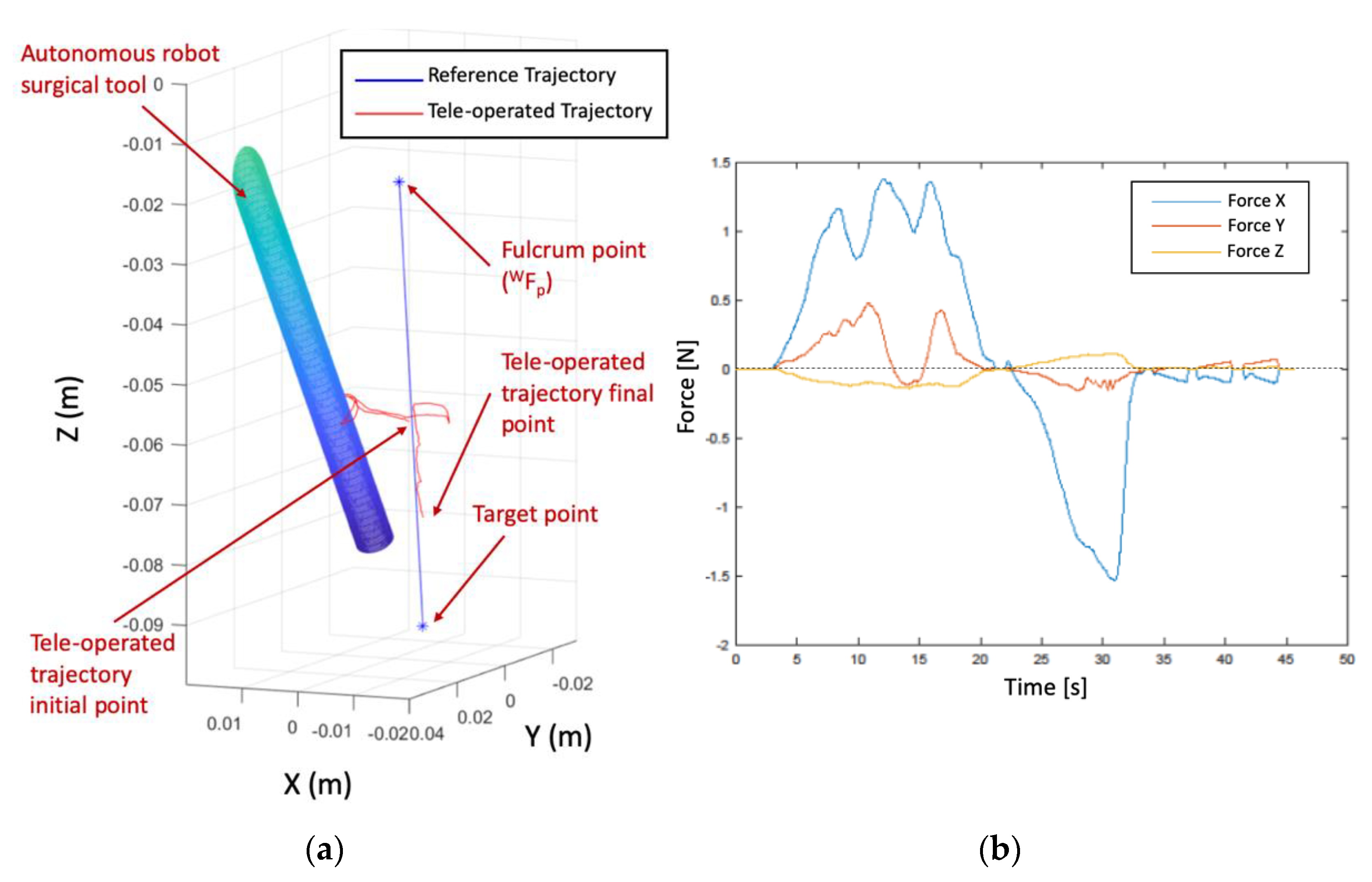 Sensors 21 02320 g012