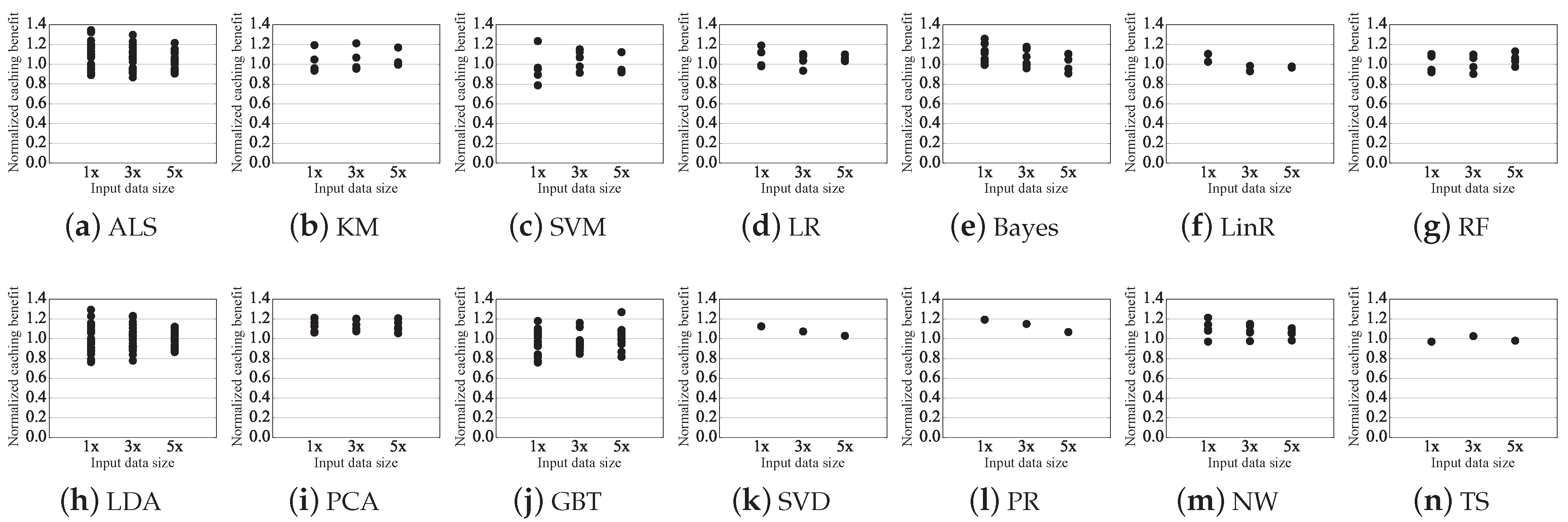 Sensors 21 02321 g006 Sensors 21 02321 g006