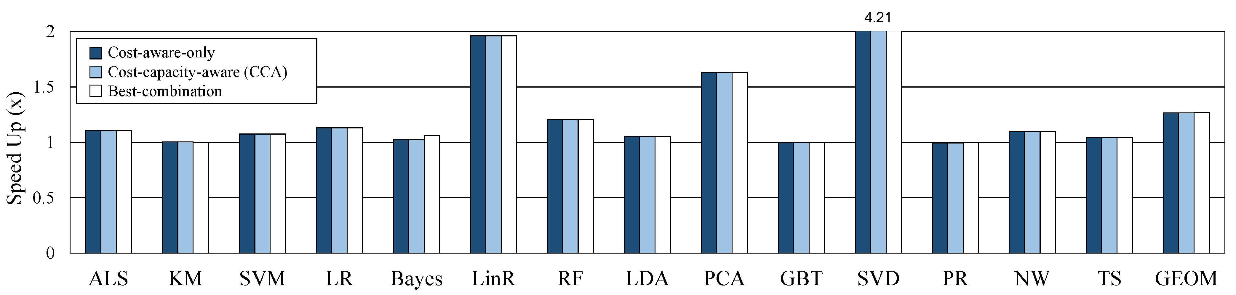 Sensors 21 02321 g008 Sensors 21 02321 g008