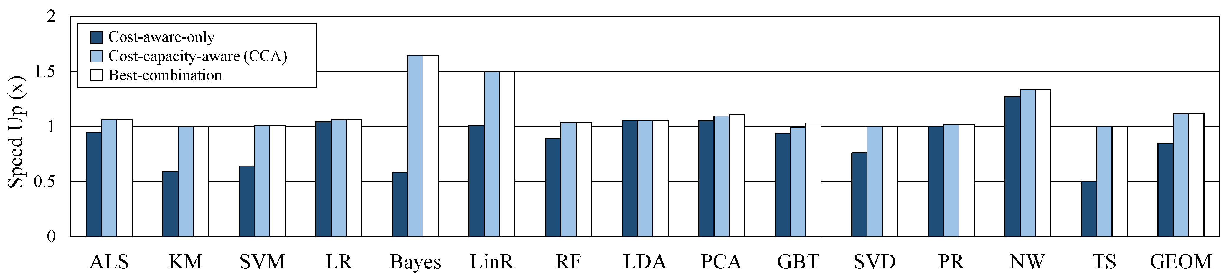 Sensors 21 02321 g009 Sensors 21 02321 g009