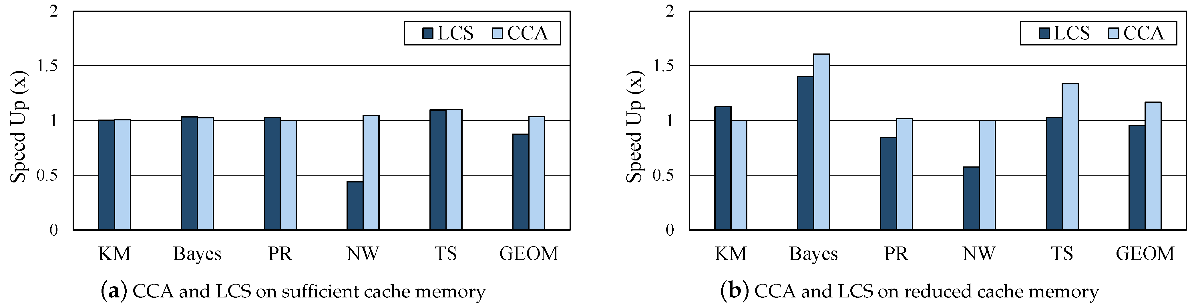 Sensors 21 02321 g010 Sensors 21 02321 g010