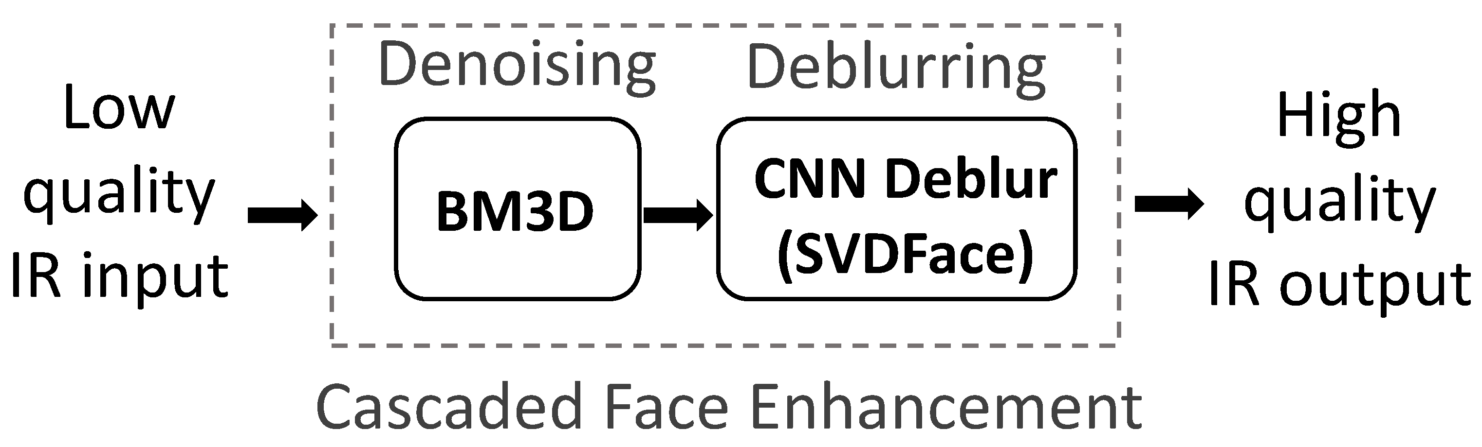 Sensors 21 02322 g002 Sensors 21 02322 g002