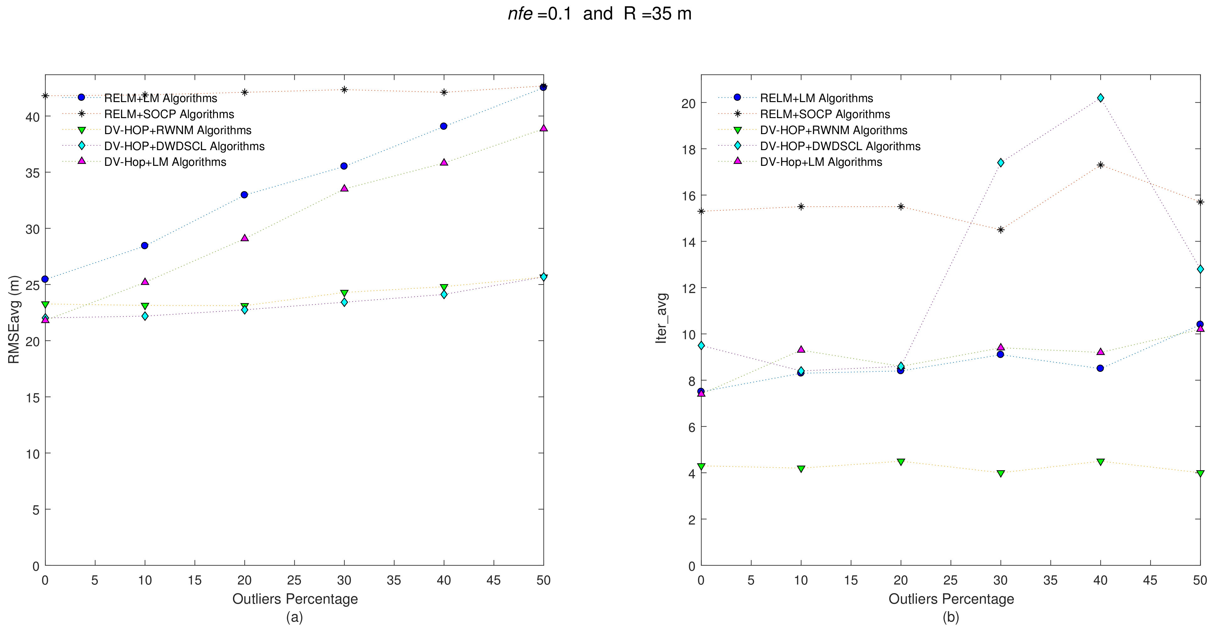 Sensors 21 02324 g003