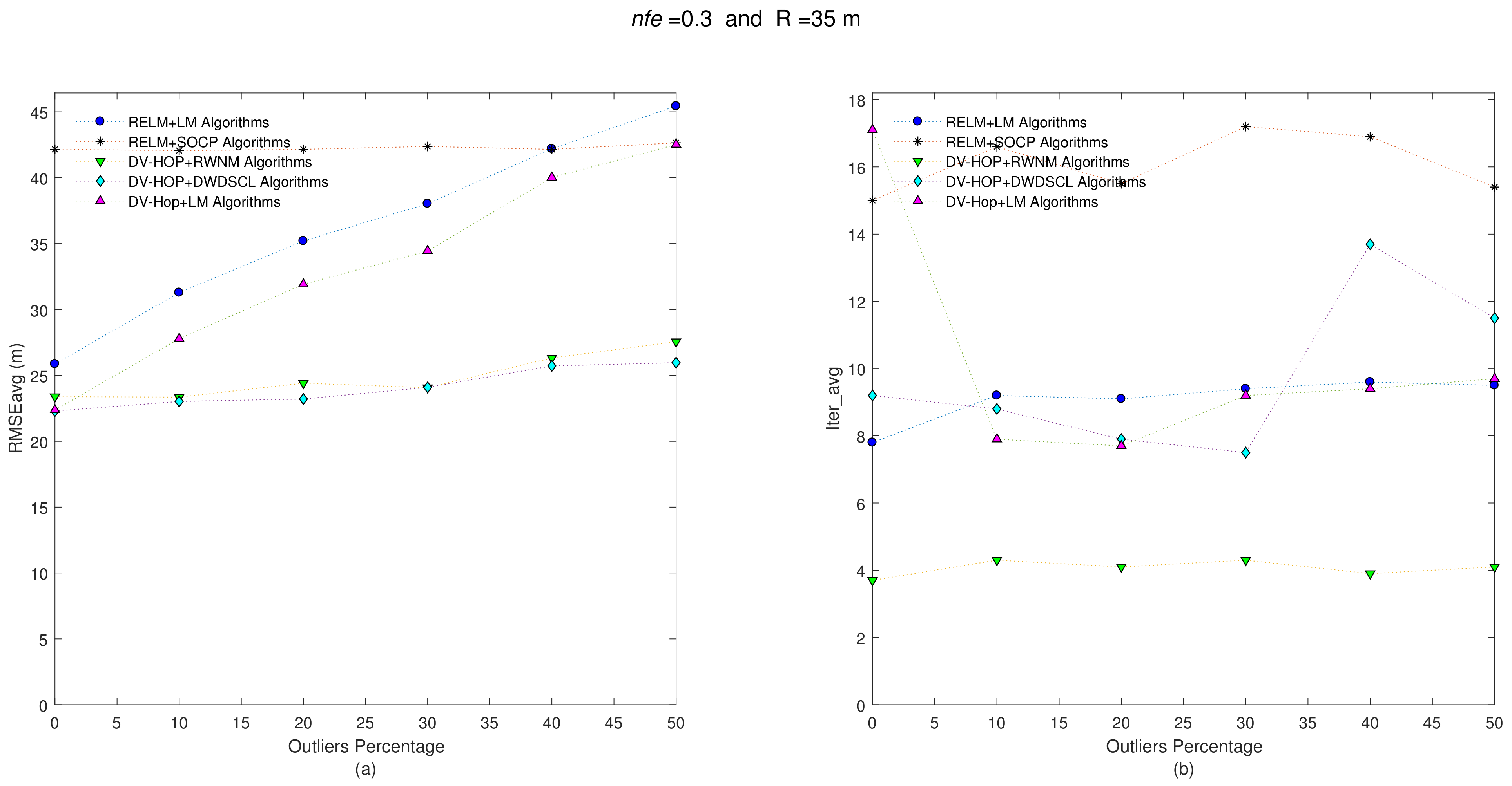 Sensors 21 02324 g004