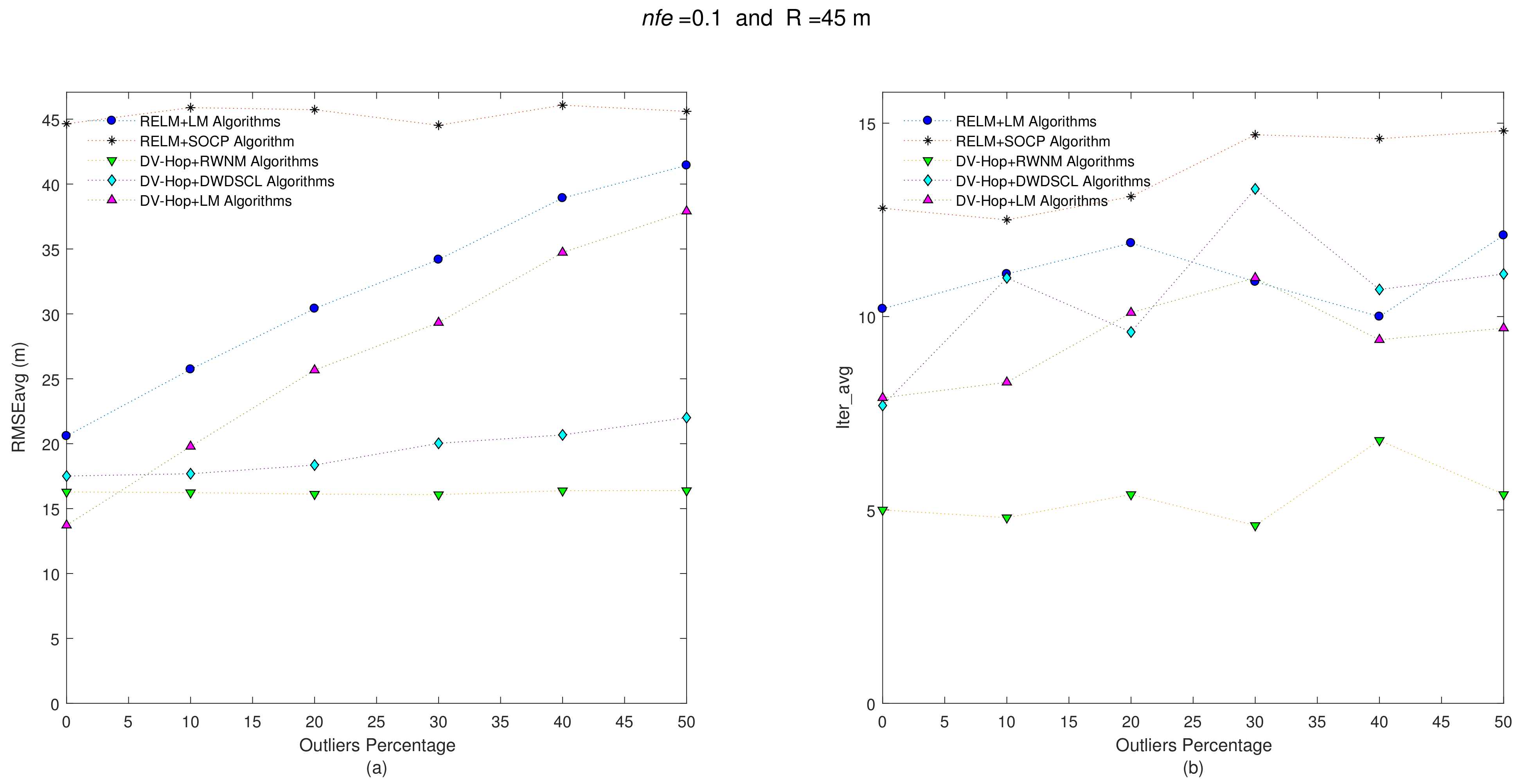 Sensors 21 02324 g010