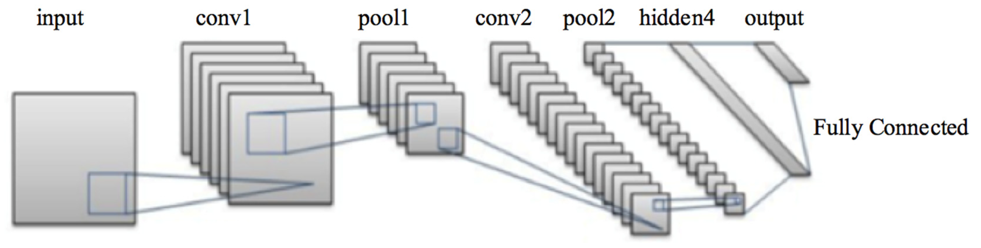 Sensors 21 02326 g007