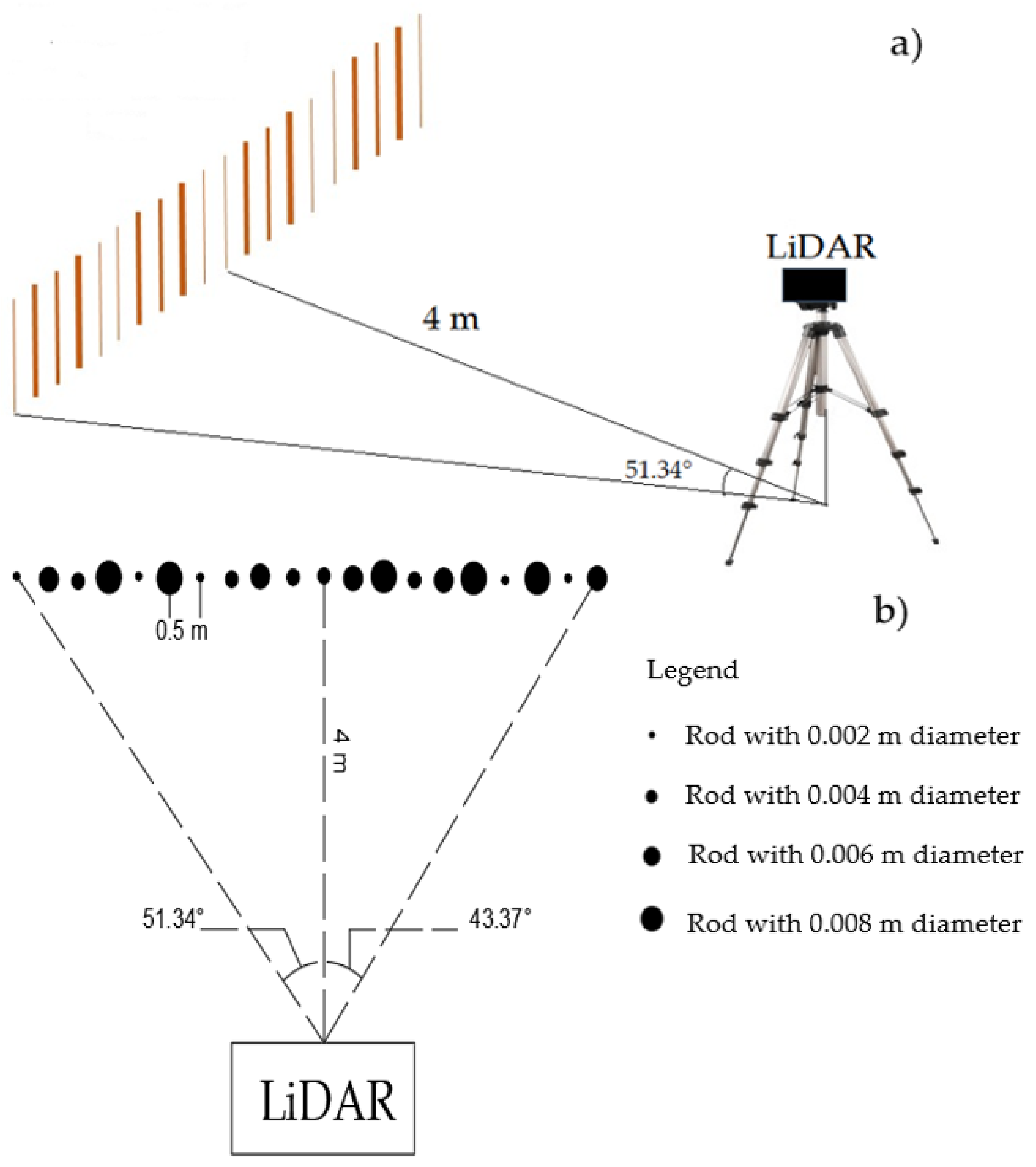 Sensors 21 02328 g001 Sensors 21 02328 g001
