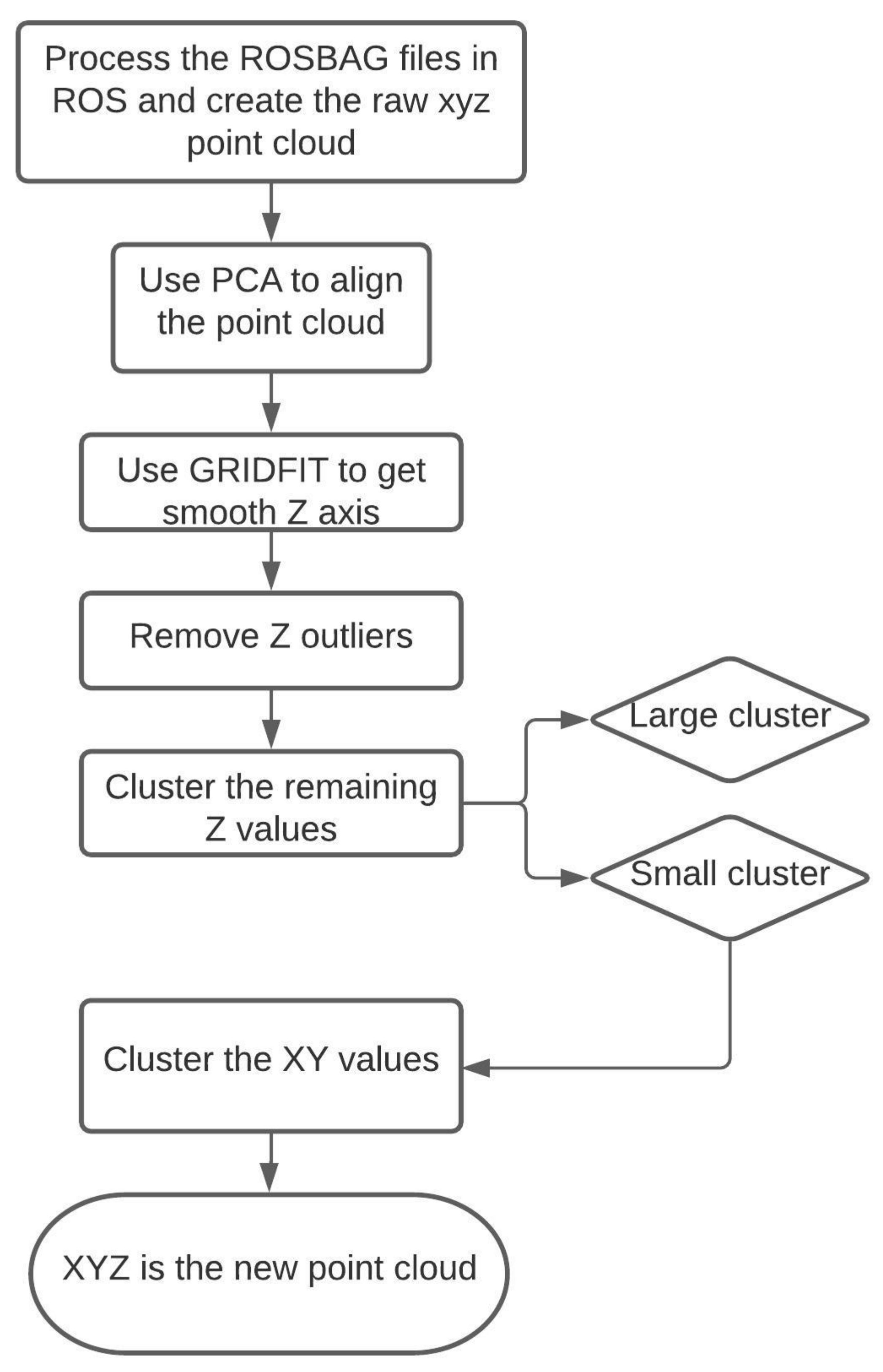 Sensors 21 02328 g004 Sensors 21 02328 g004