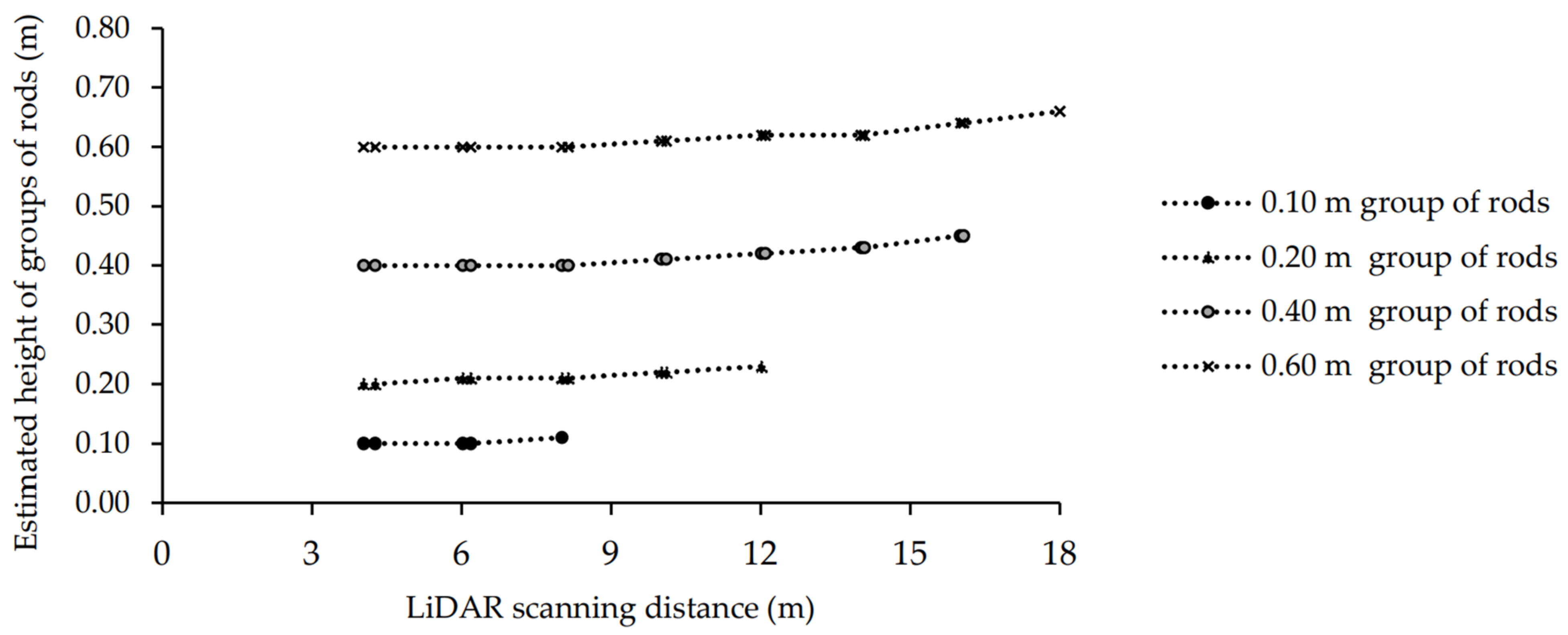 Sensors 21 02328 g006 Sensors 21 02328 g006